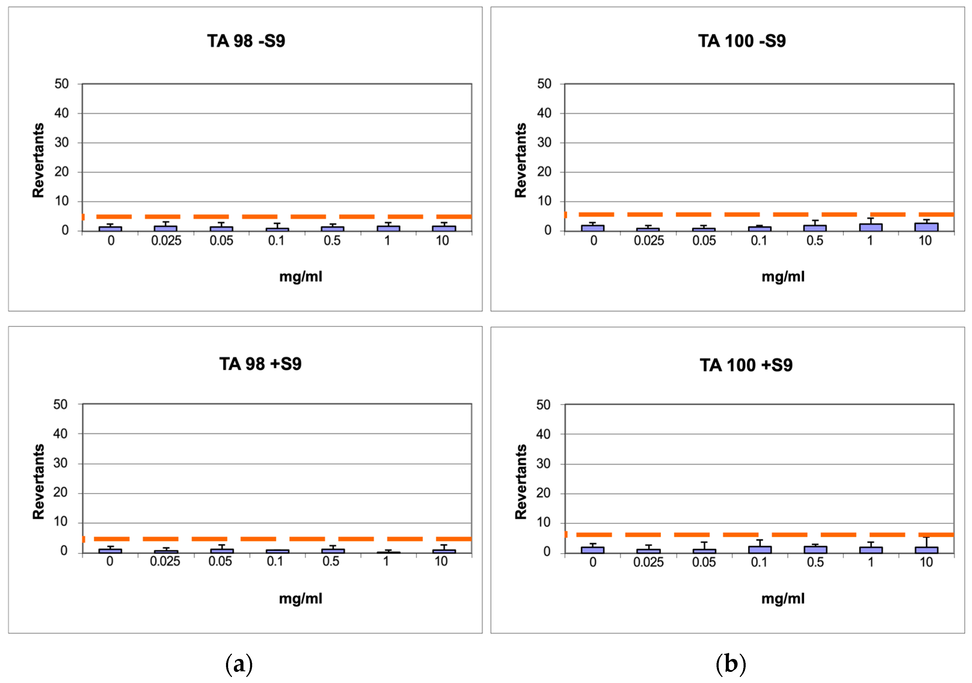 Antioxidants 13 01082 g006