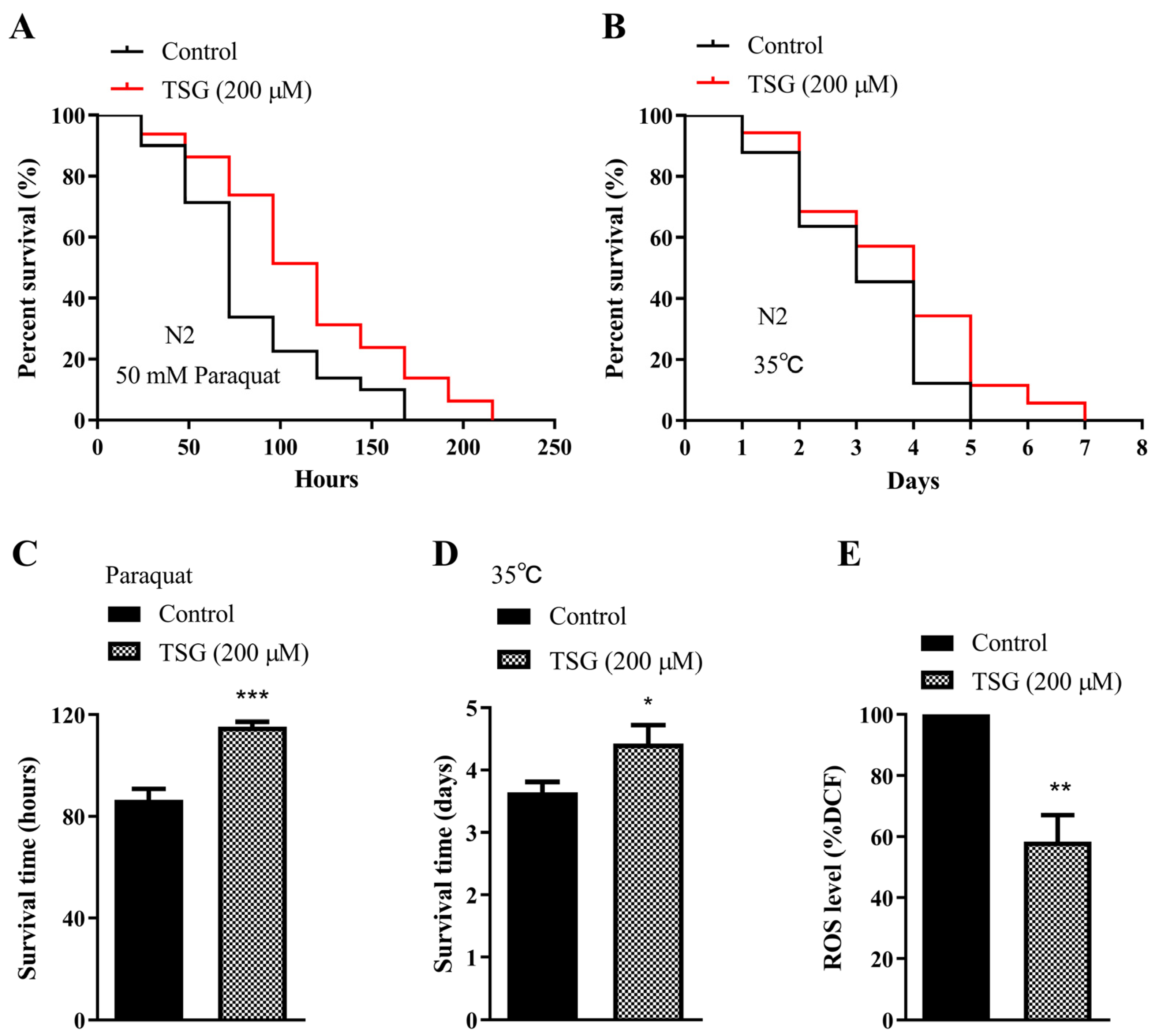 Antioxidants 13 01086 g002