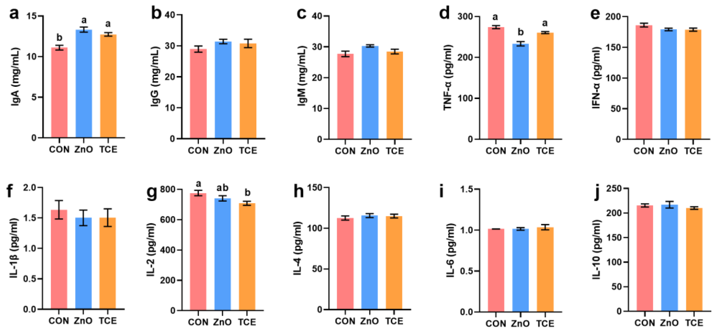 Antioxidants 13 01087 g003