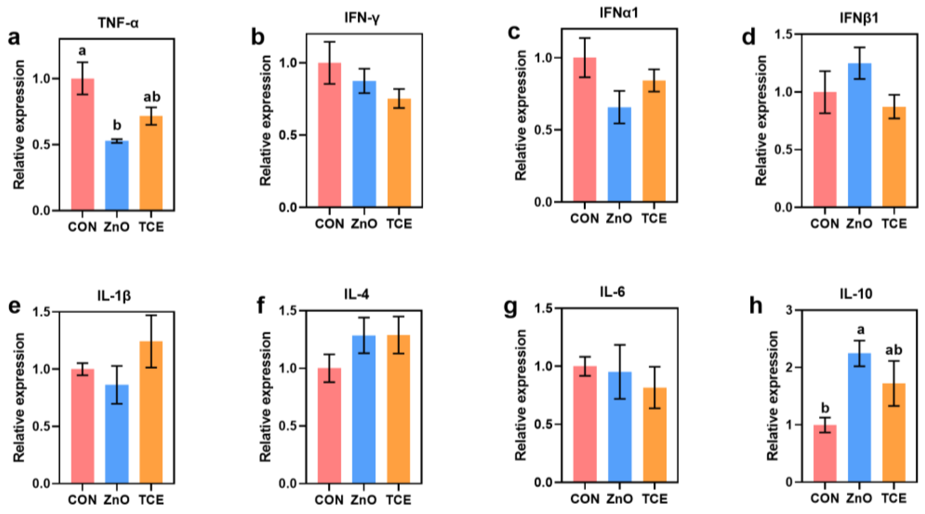 Antioxidants 13 01087 g004