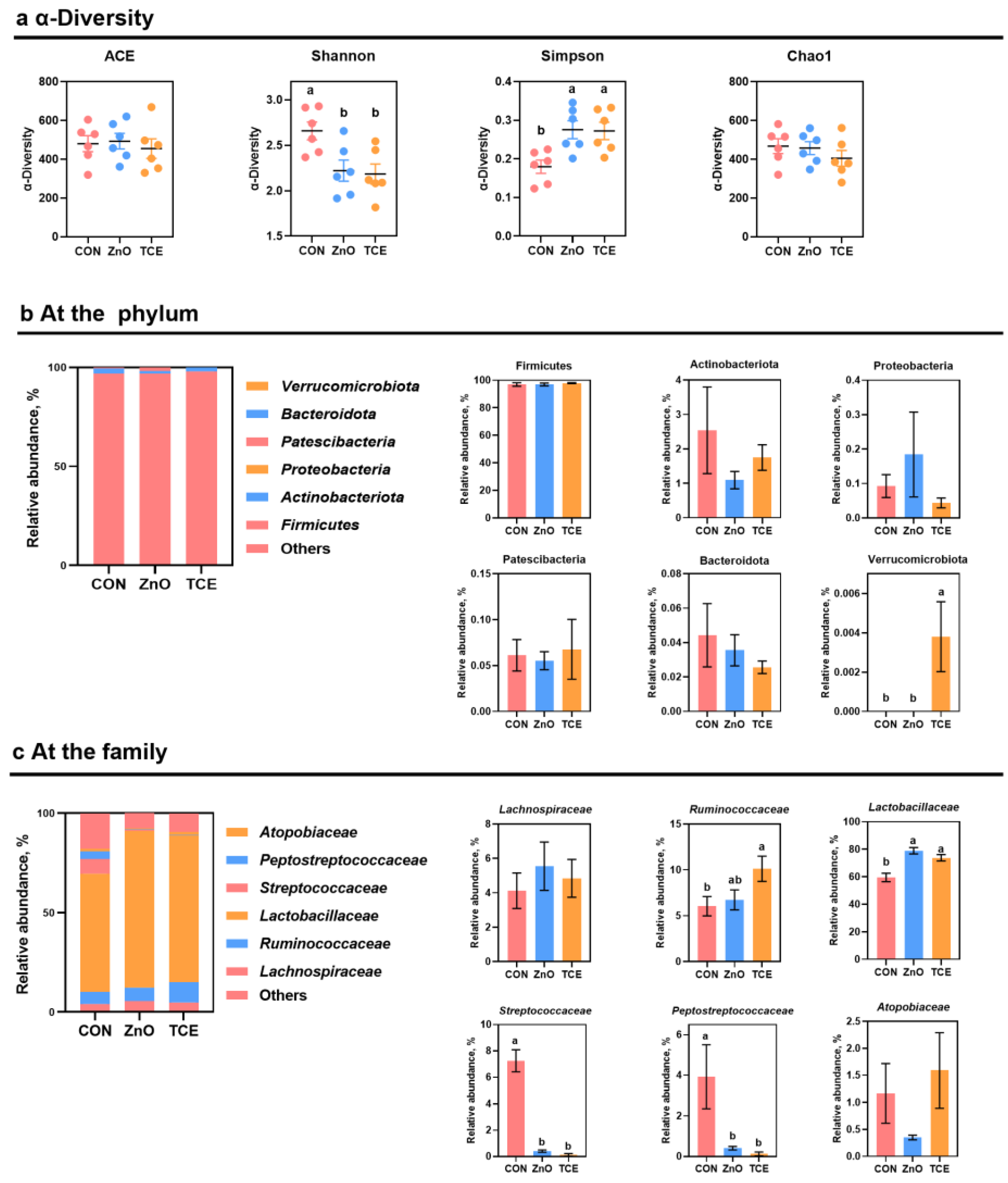 Antioxidants 13 01087 g006