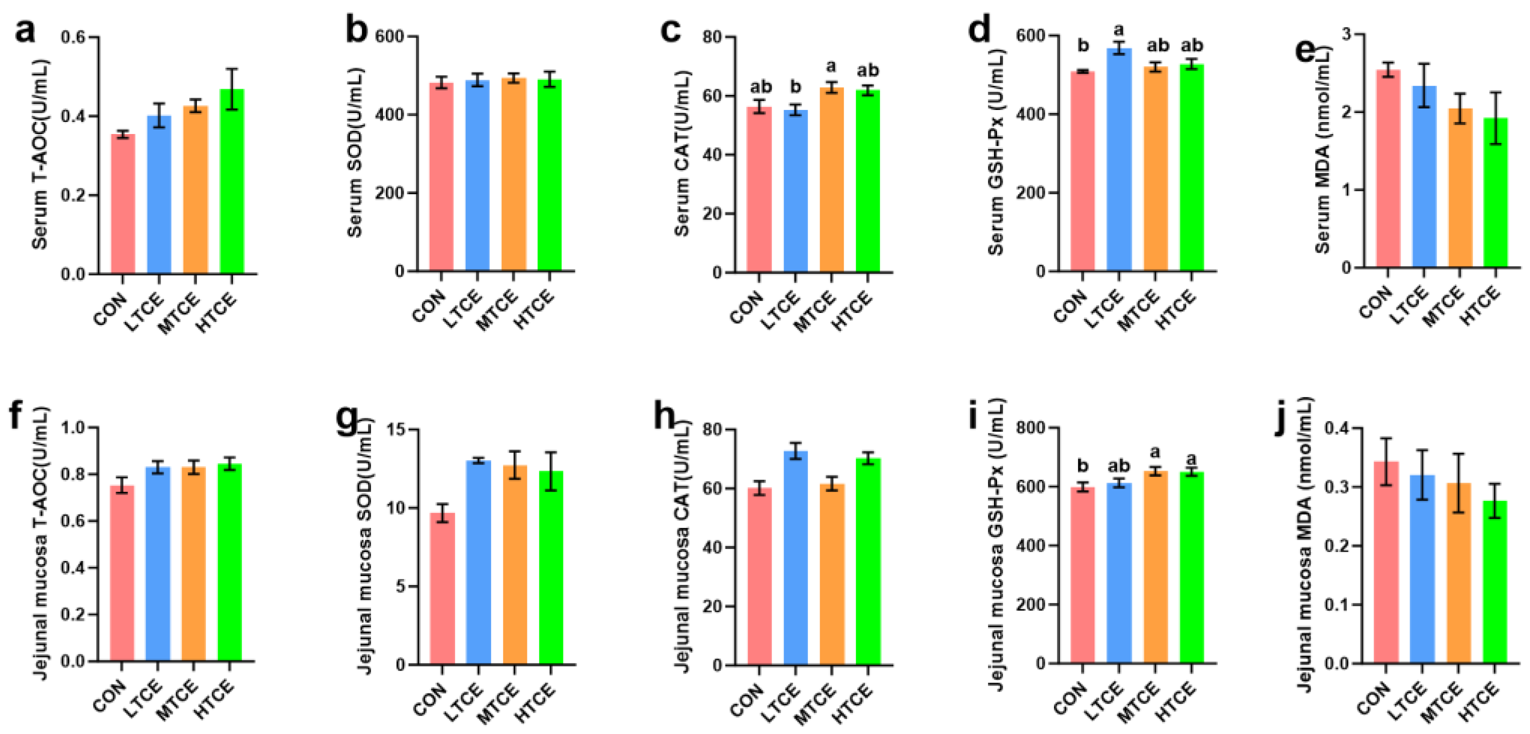 Antioxidants 13 01087 g007