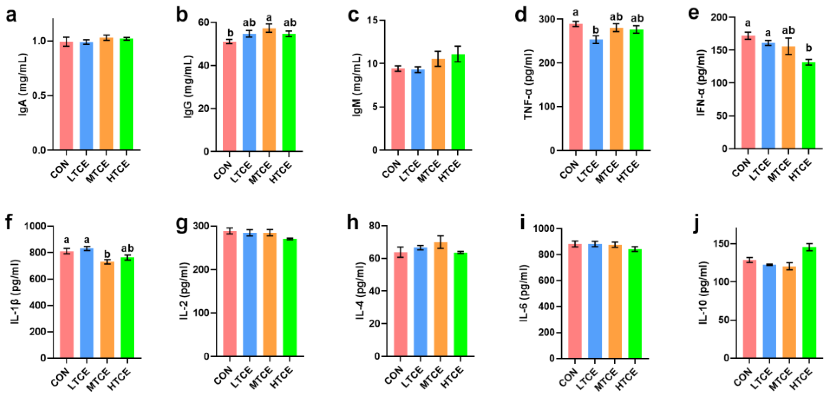 Antioxidants 13 01087 g008