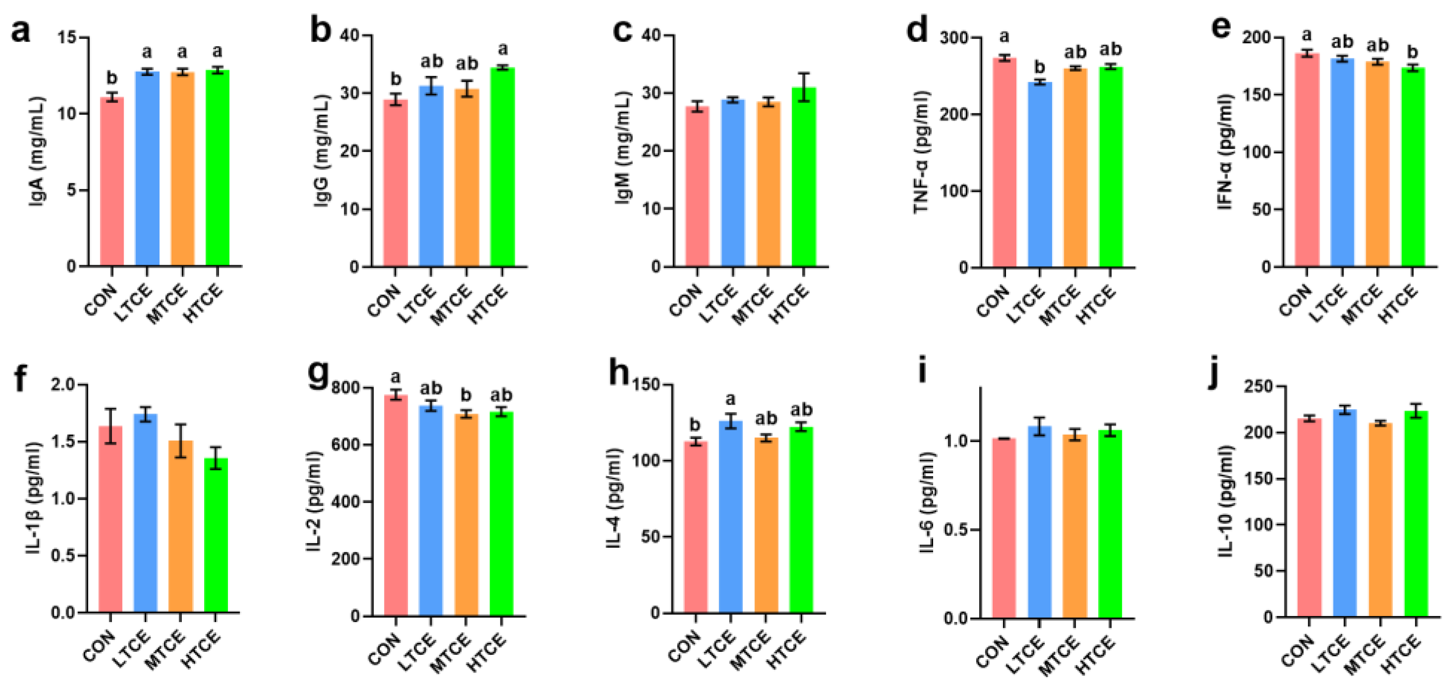 Antioxidants 13 01087 g009