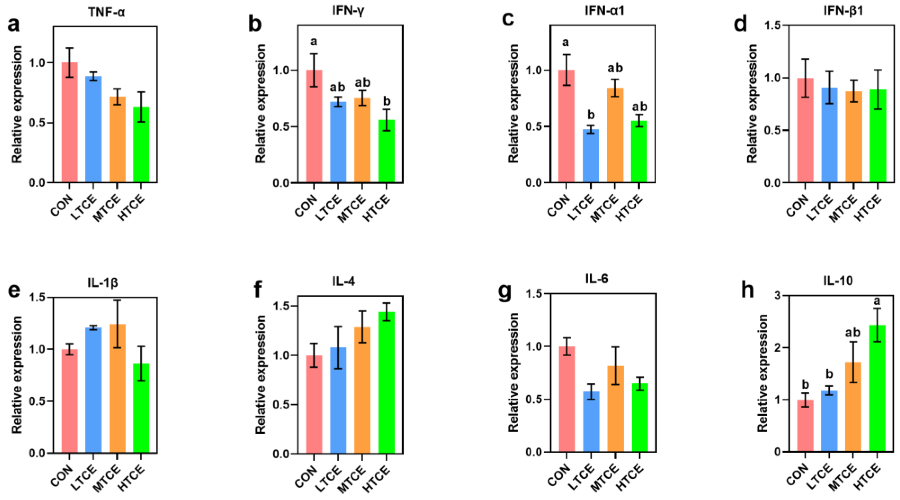 Antioxidants 13 01087 g010
