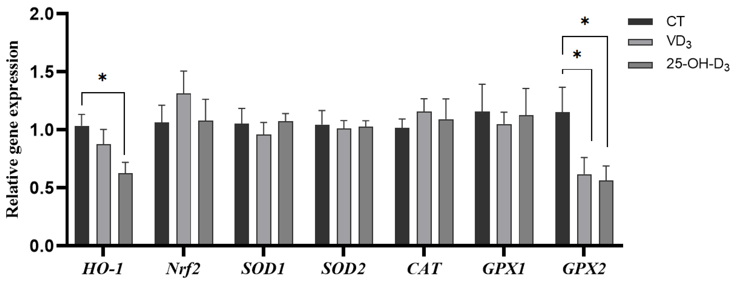 Antioxidants 13 01090 g001