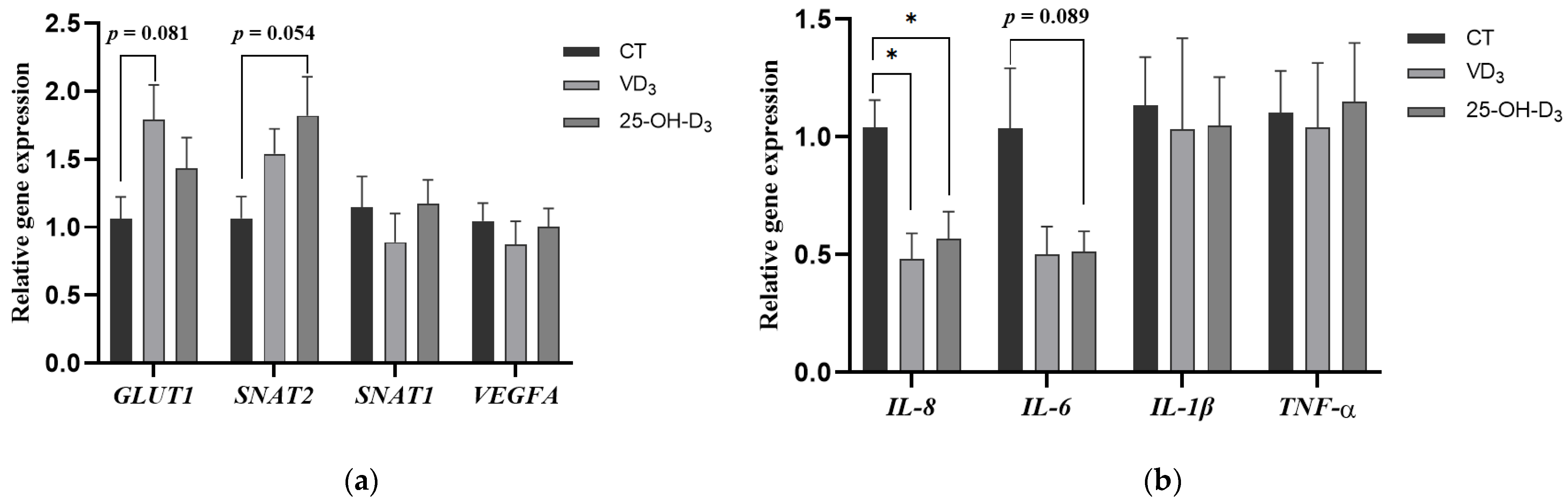 Antioxidants 13 01090 g002