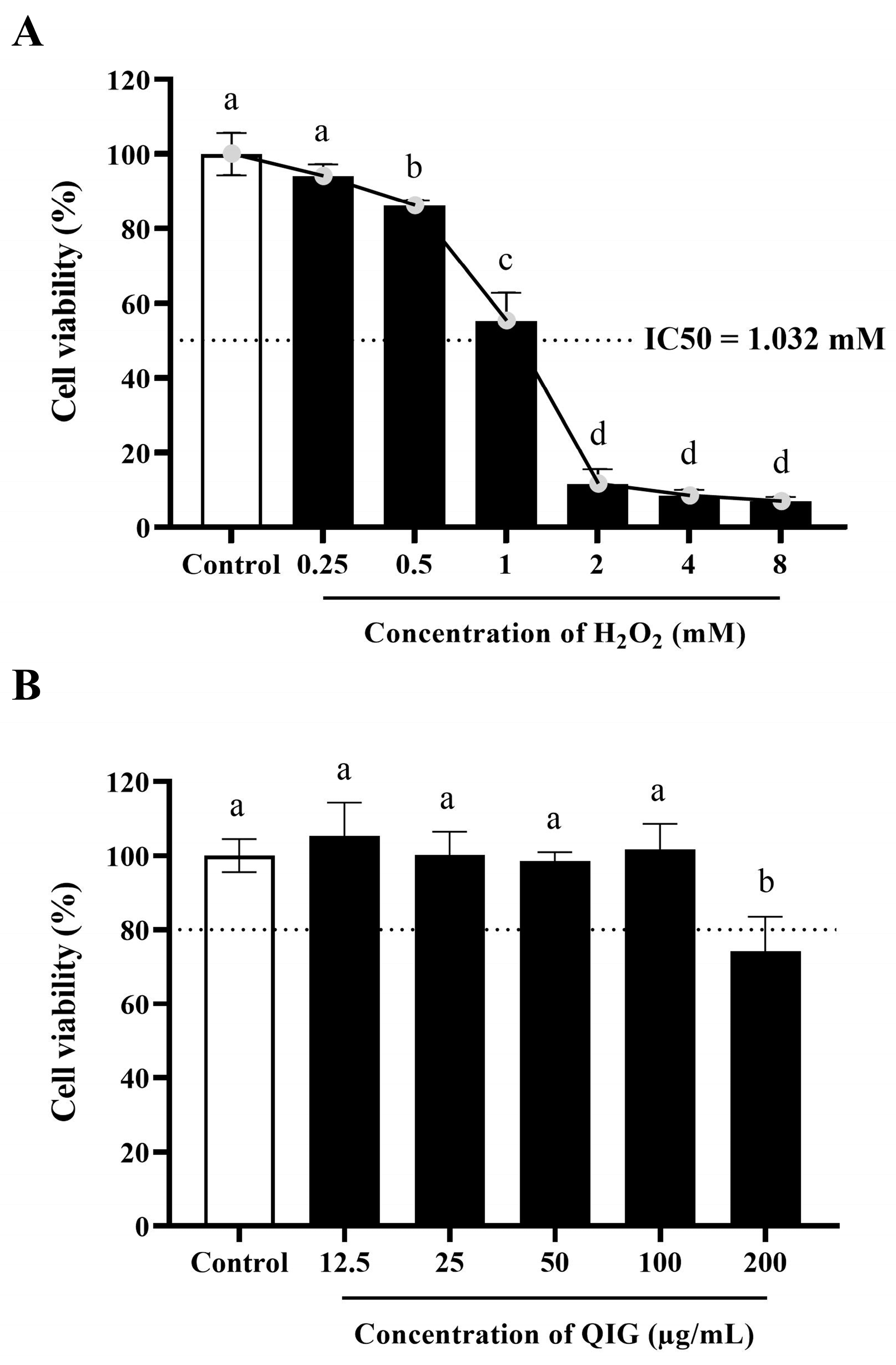 Antioxidants 13 01094 g002