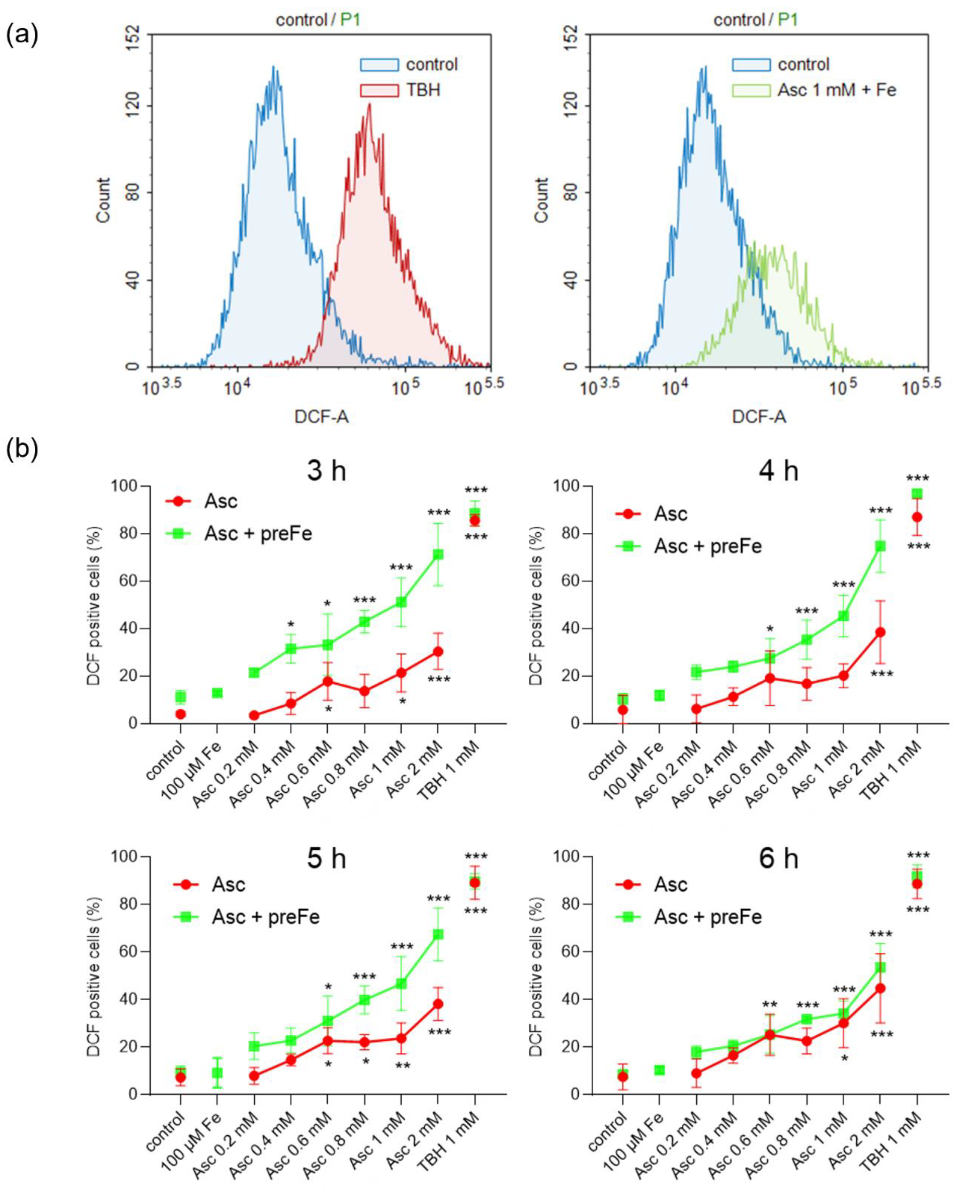 Antioxidants 13 01095 g003