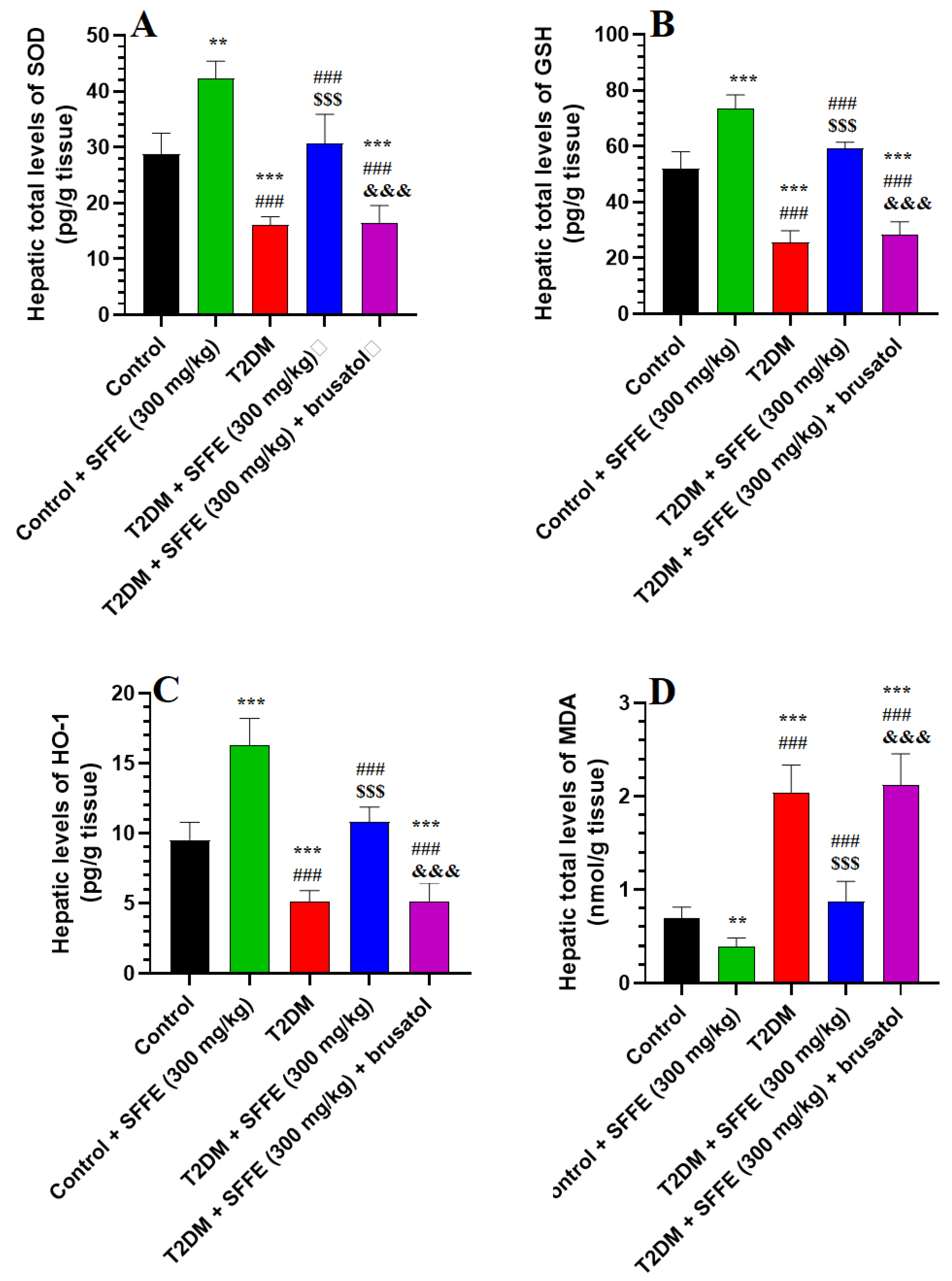 Antioxidants 13 01098 g003