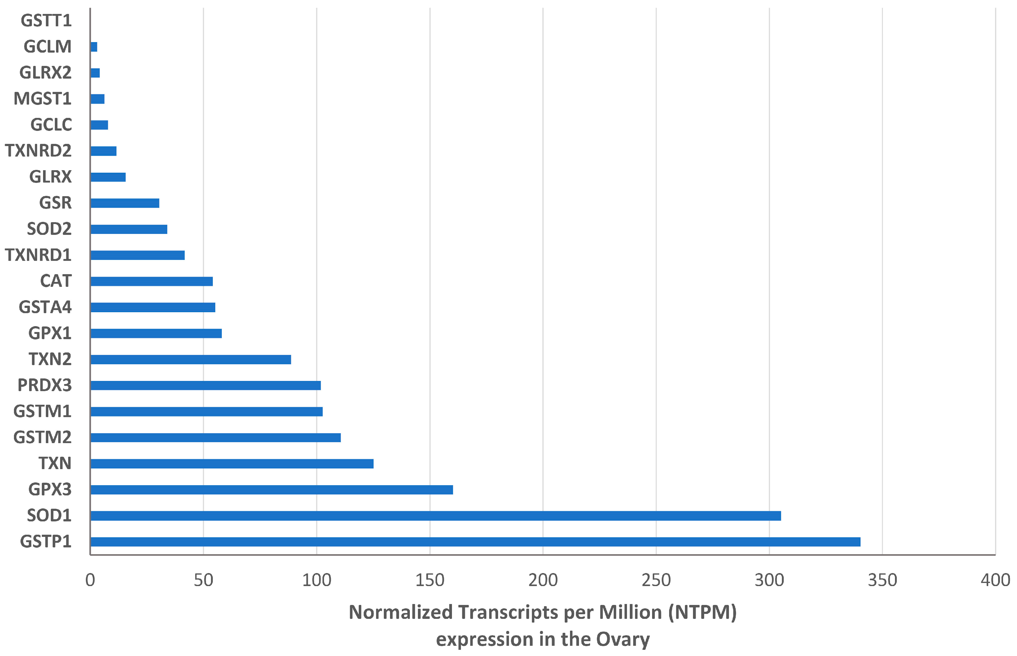Antioxidants 13 01101 g002 Antioxidants 13 01101 g002