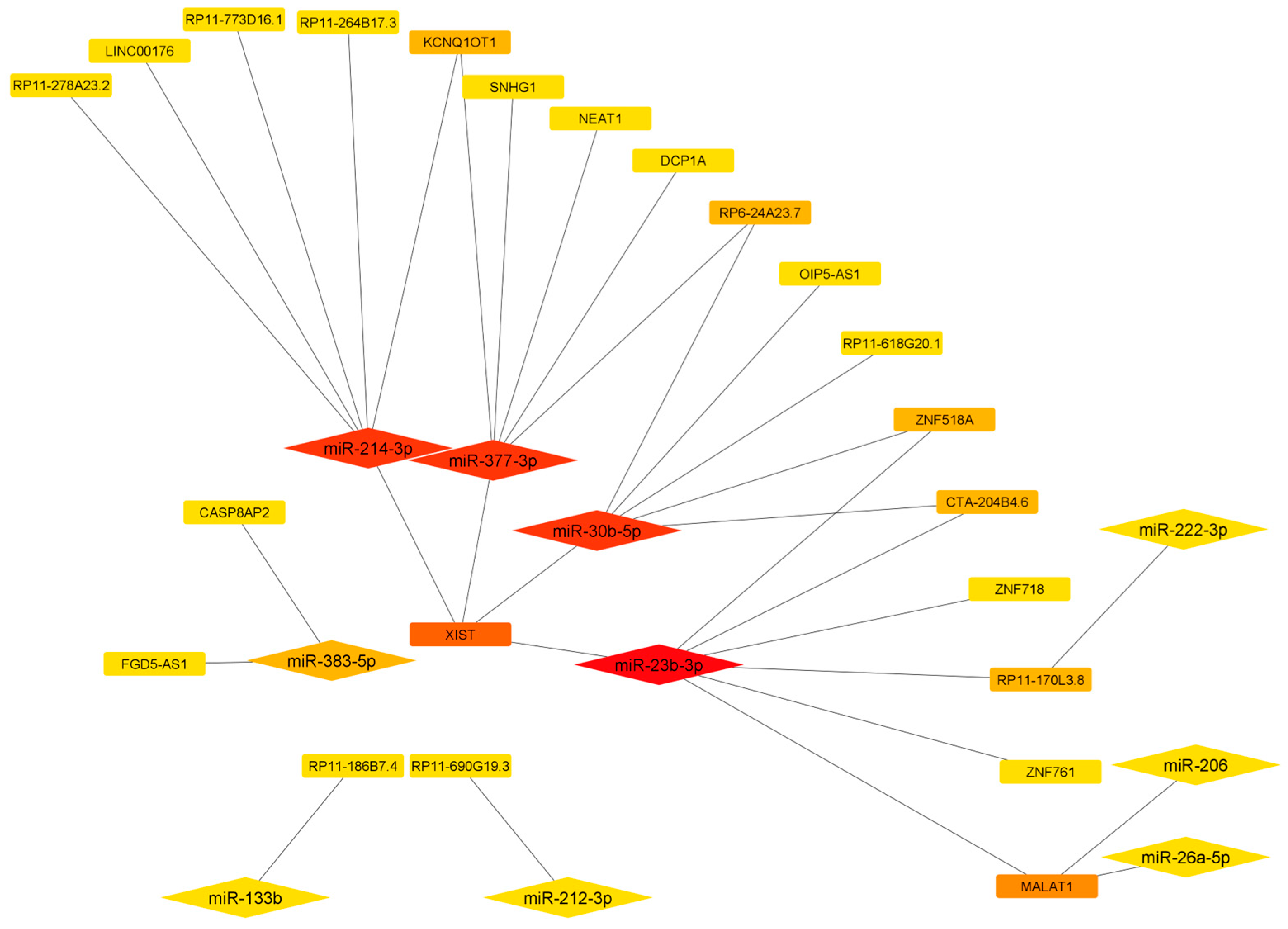 Antioxidants 13 01101 g004 Antioxidants 13 01101 g004
