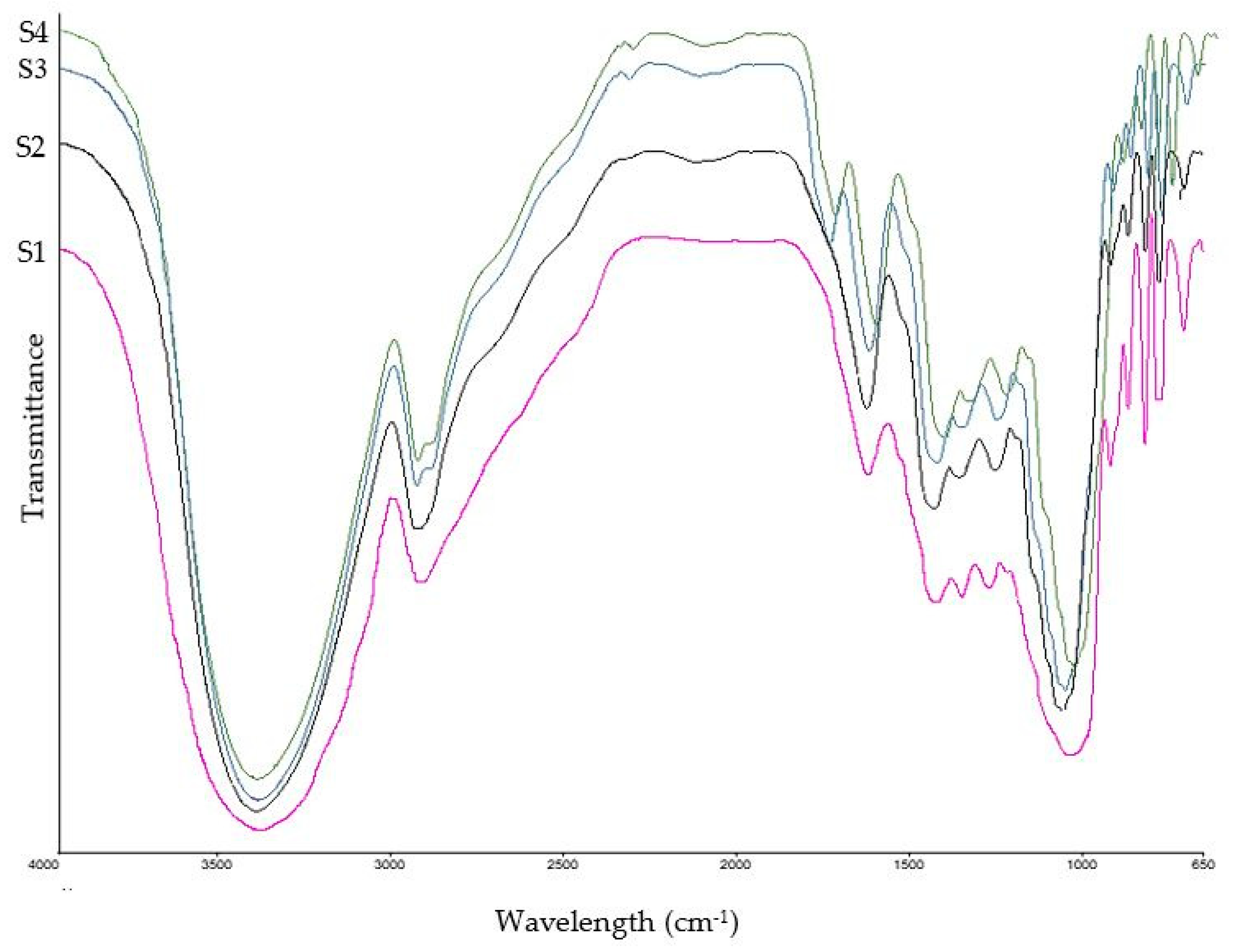 Antioxidants 13 01102 g004 Antioxidants 13 01102 g004