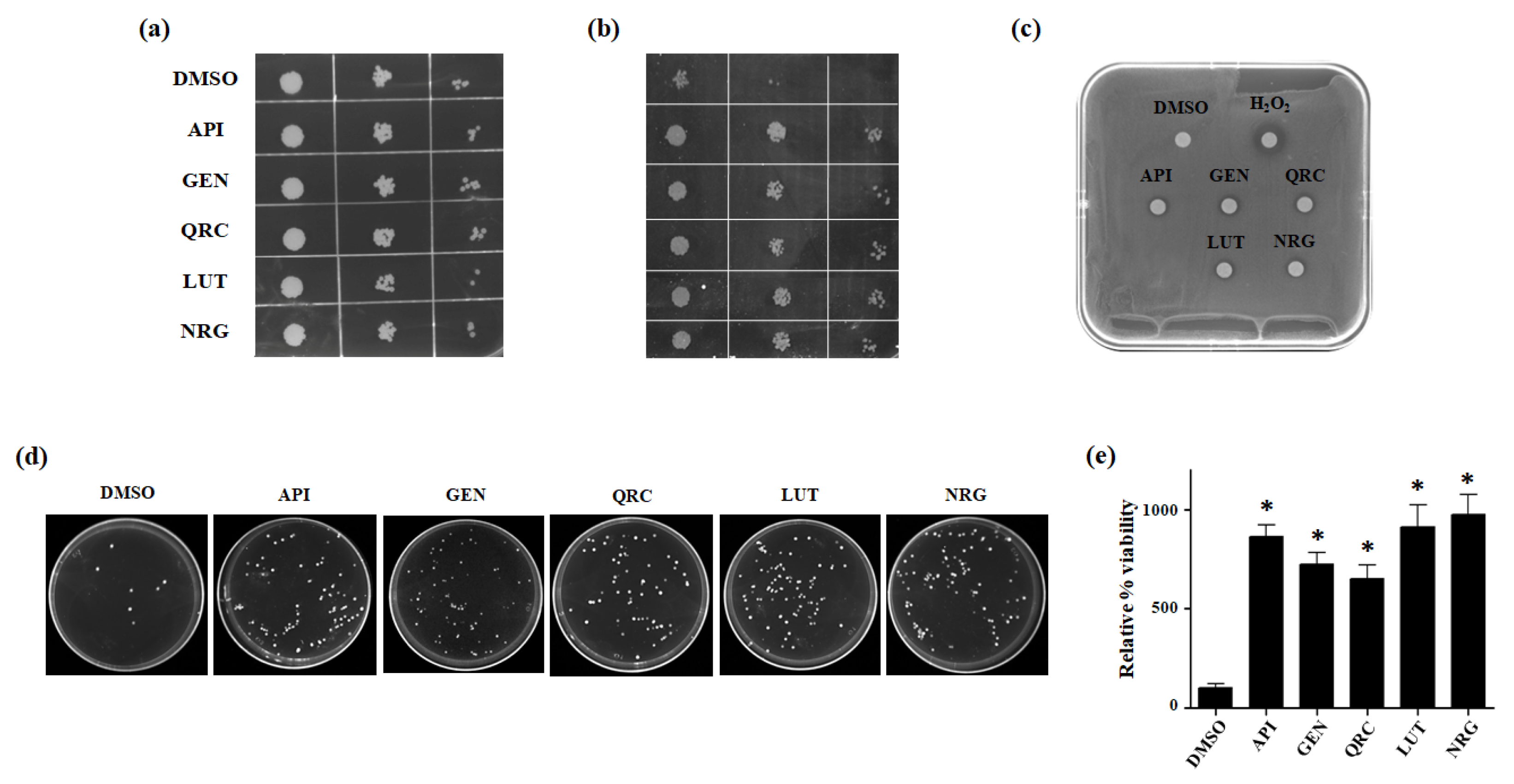 Antioxidants 13 01103 g003