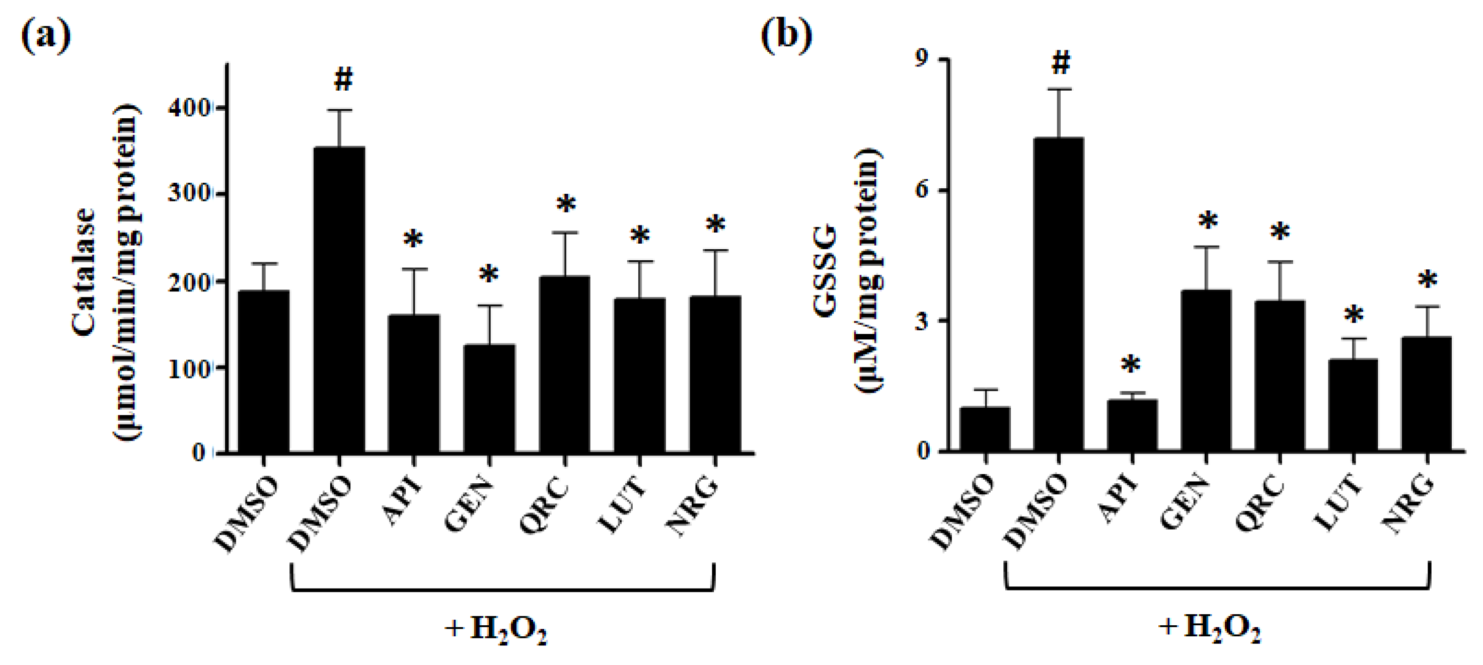 Antioxidants 13 01103 g005