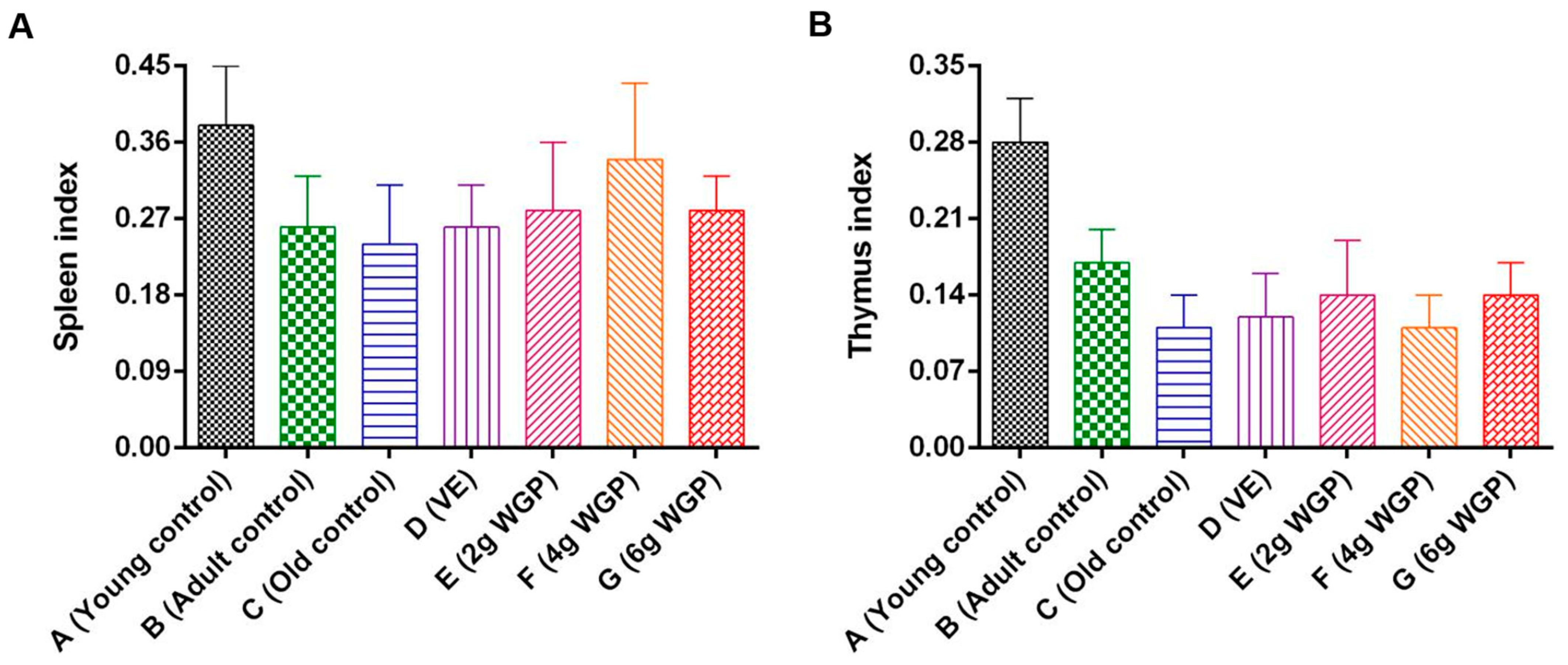 Antioxidants 13 01104 g003