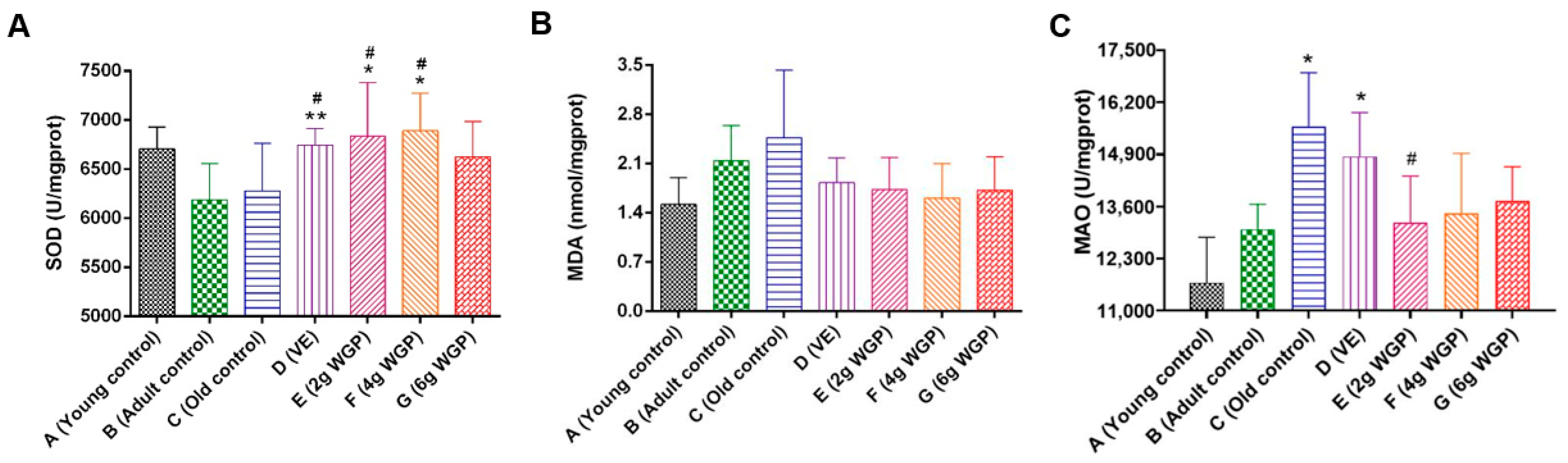 Antioxidants 13 01104 g004