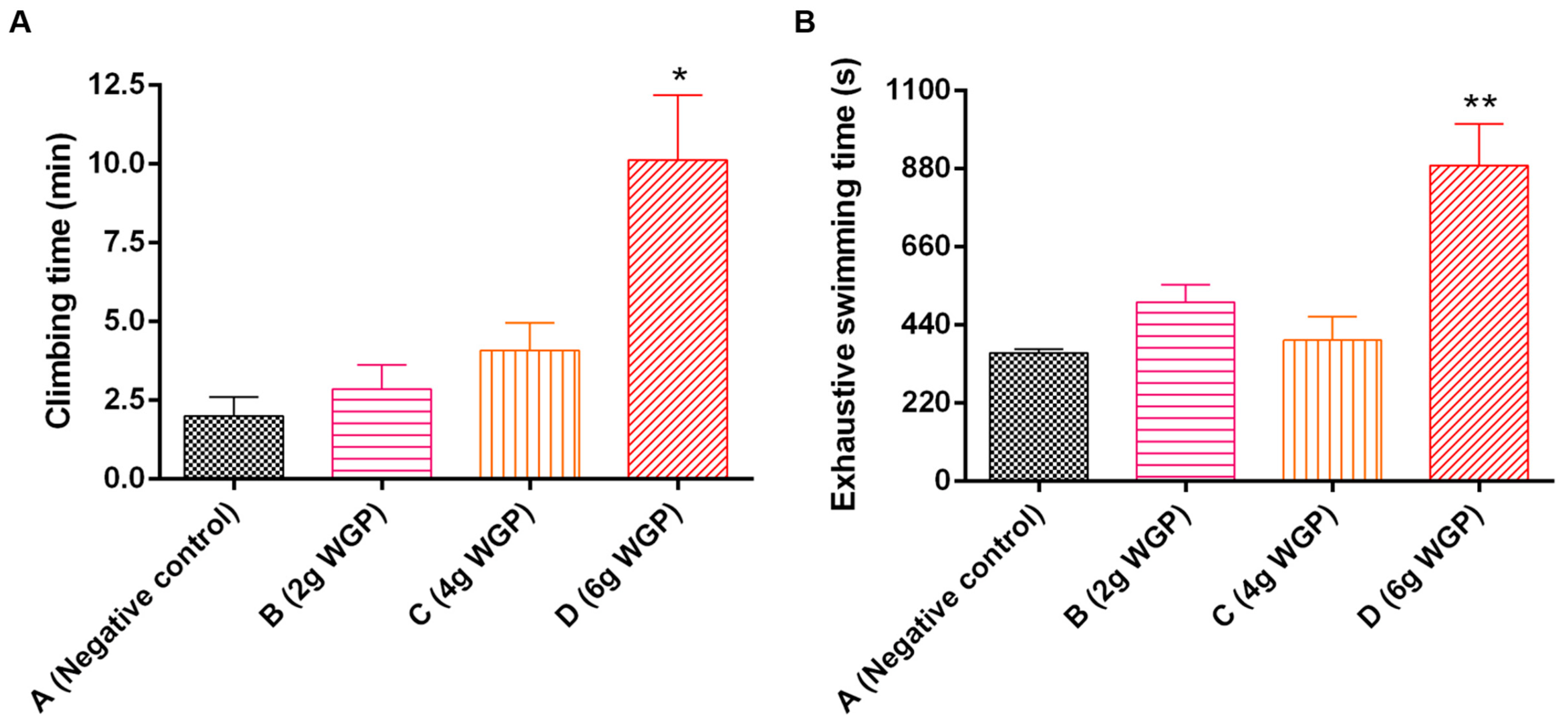 Antioxidants 13 01104 g008