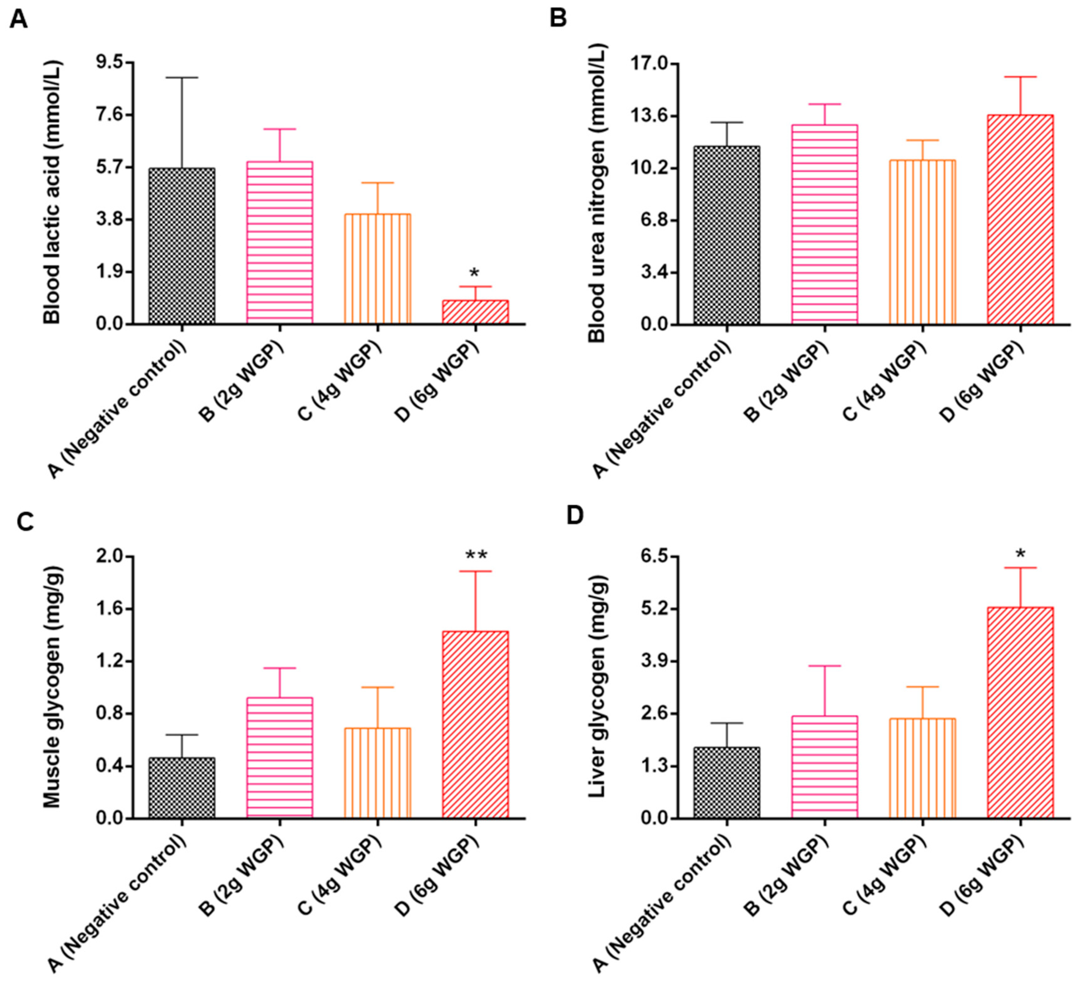Antioxidants 13 01104 g009