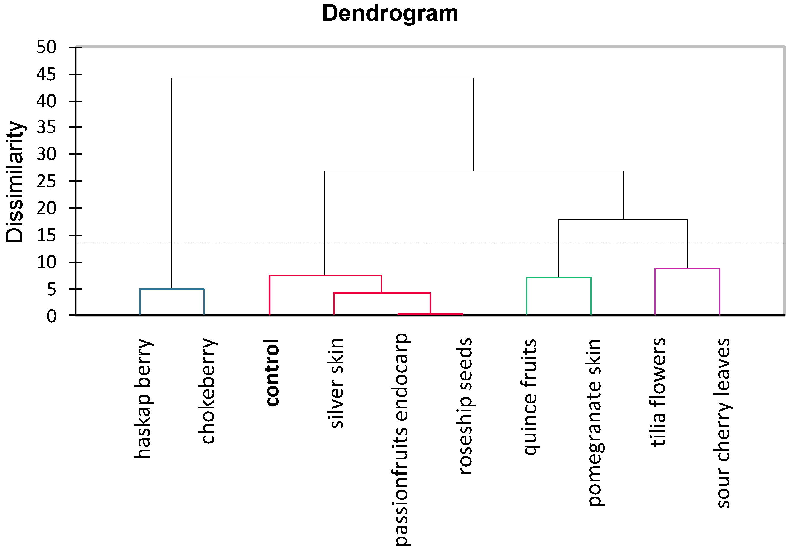 Antioxidants 13 01108 g003
