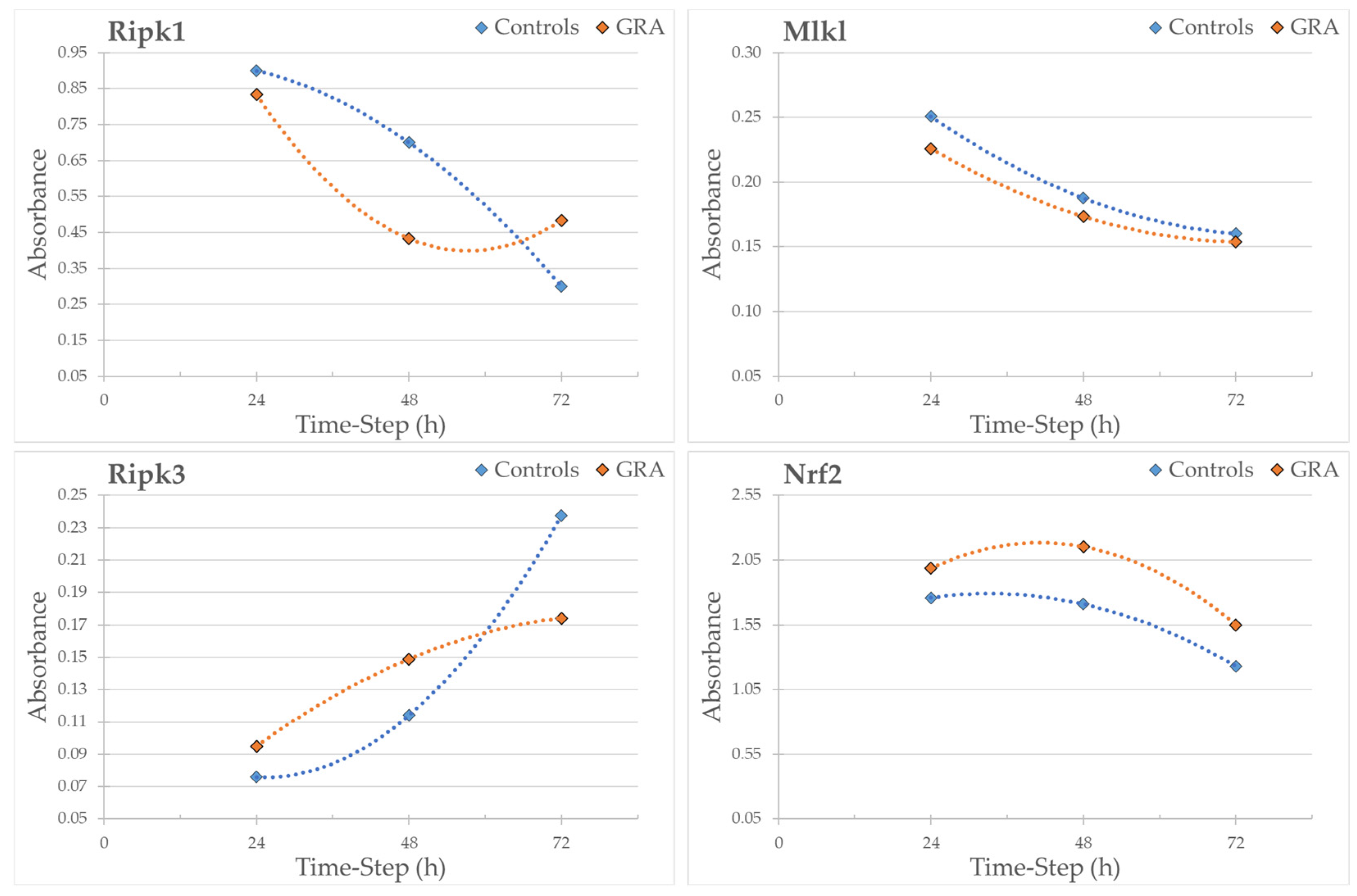 Antioxidants 13 01111 g007
