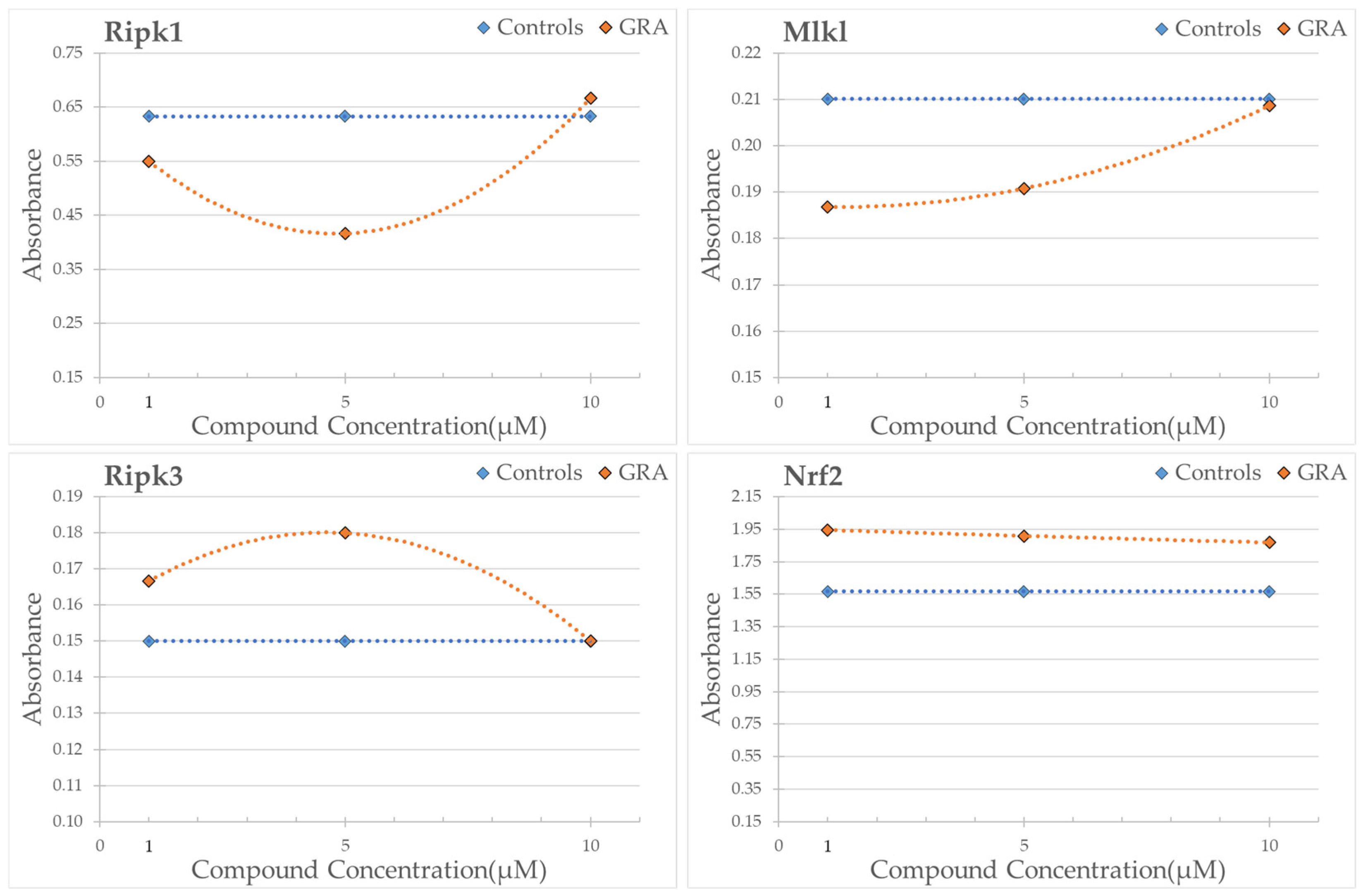 Antioxidants 13 01111 g008