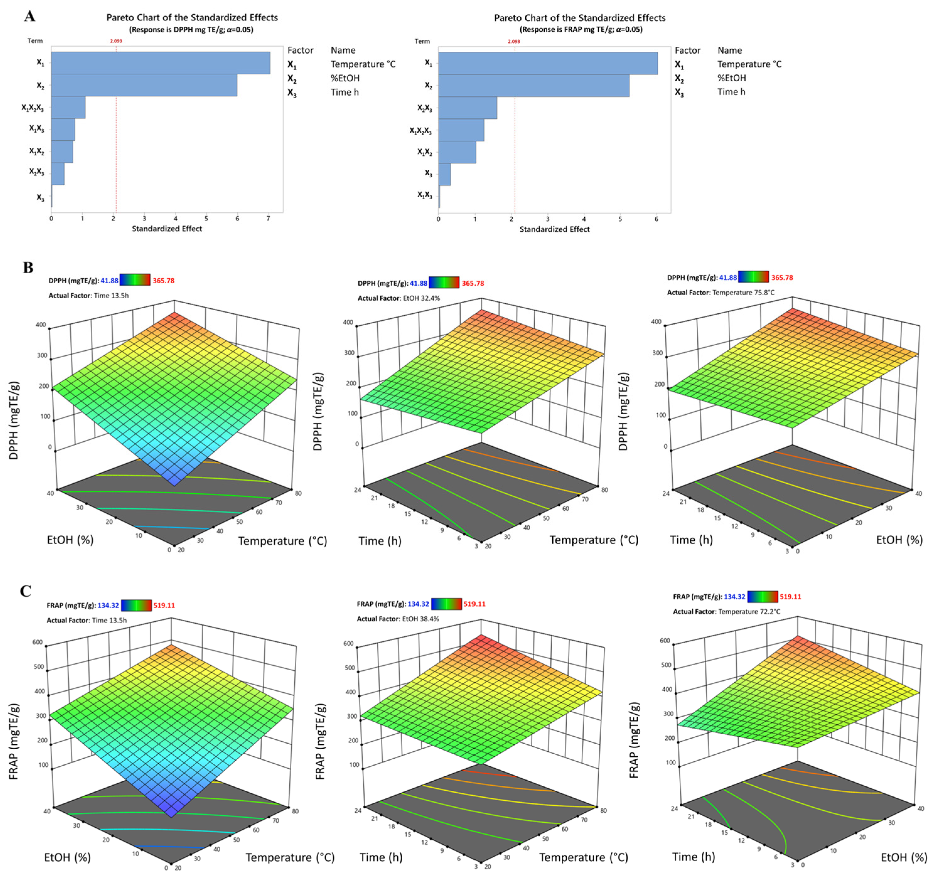 Antioxidants 13 01115 g003