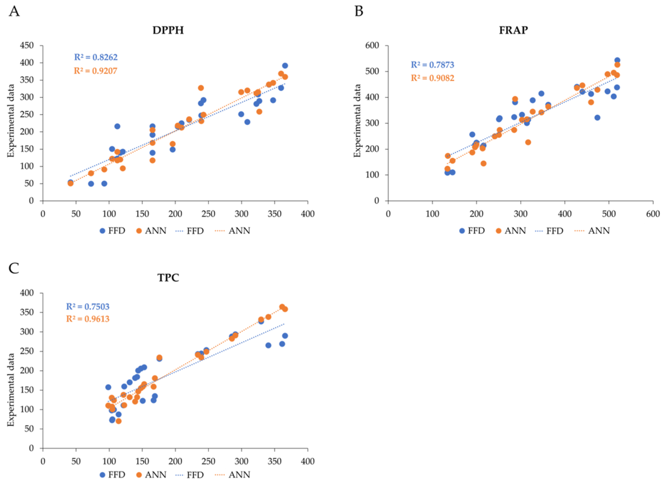 Antioxidants 13 01115 g006
