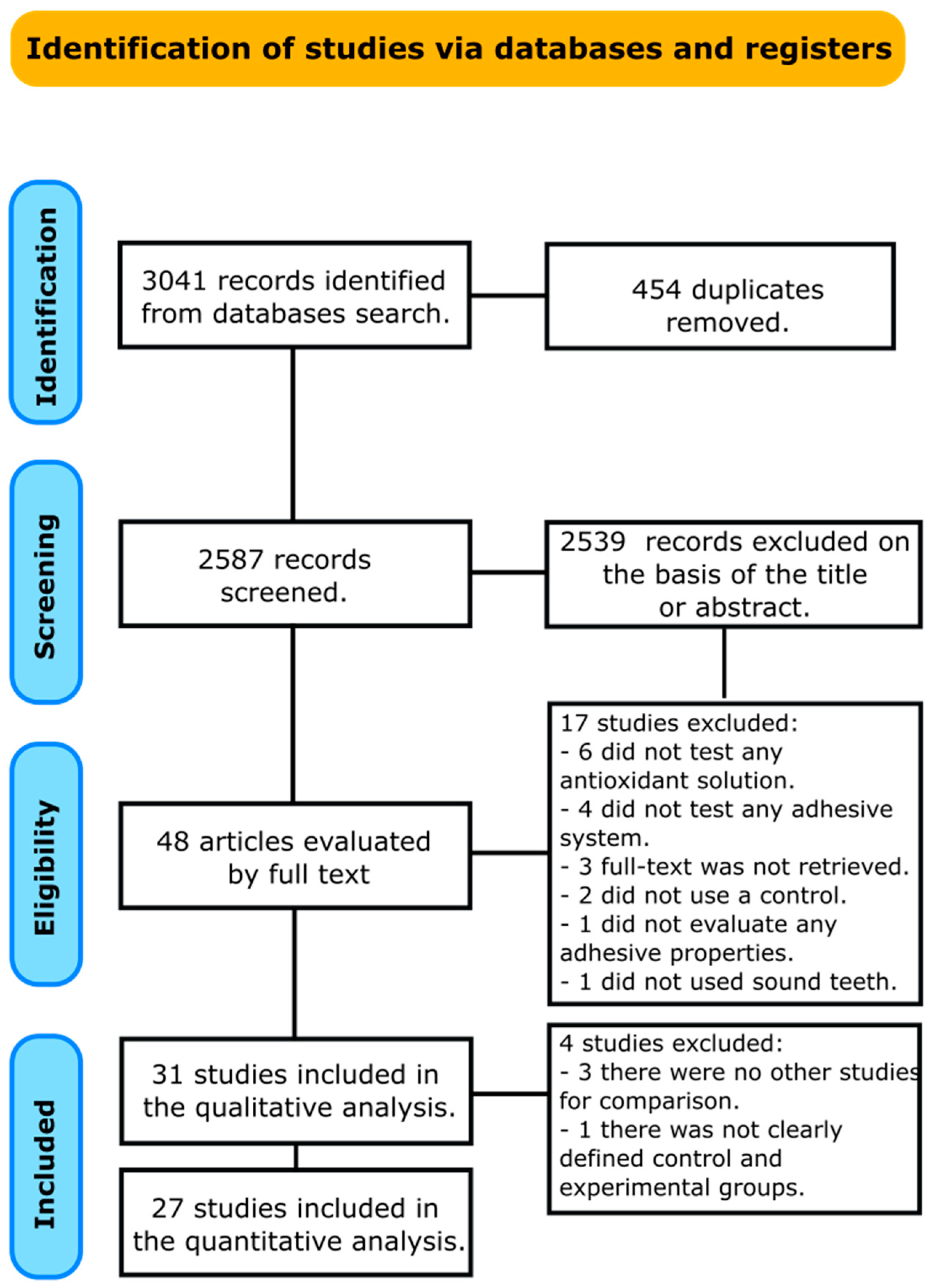 Antioxidants 13 01116 g001 Antioxidants 13 01116 g001