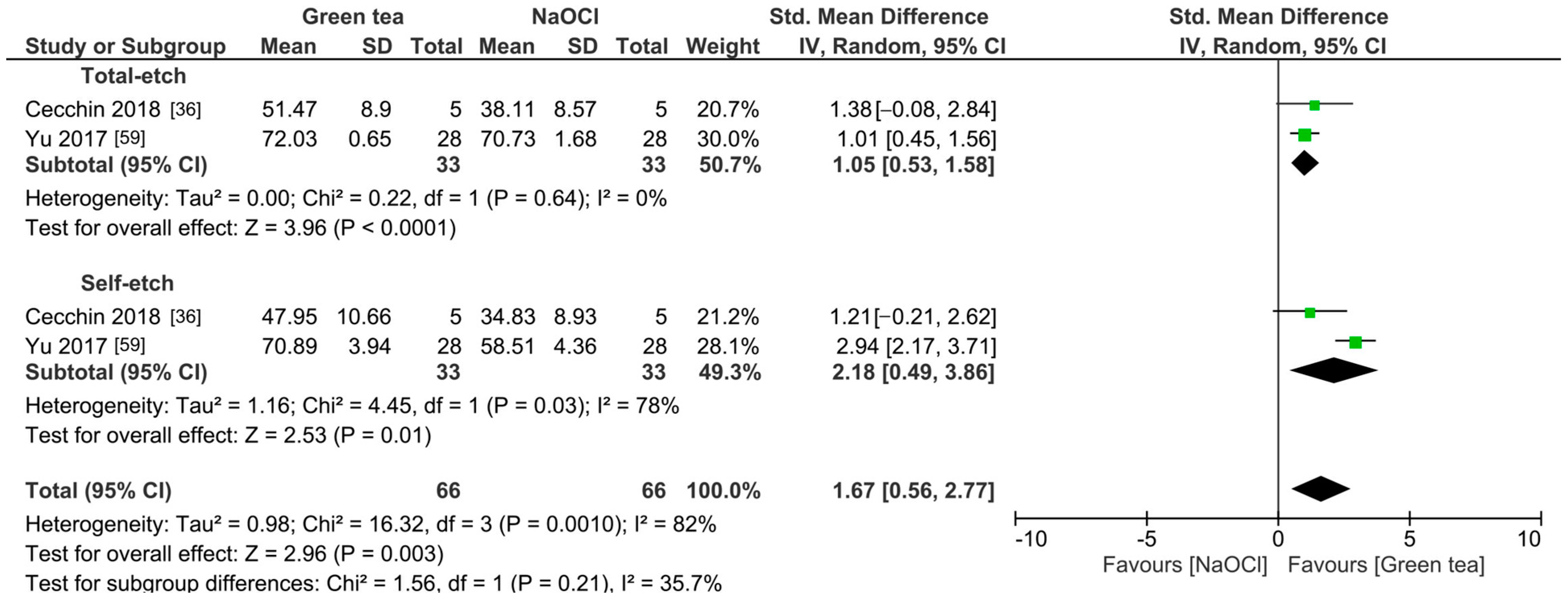 Antioxidants 13 01116 g004 Antioxidants 13 01116 g004