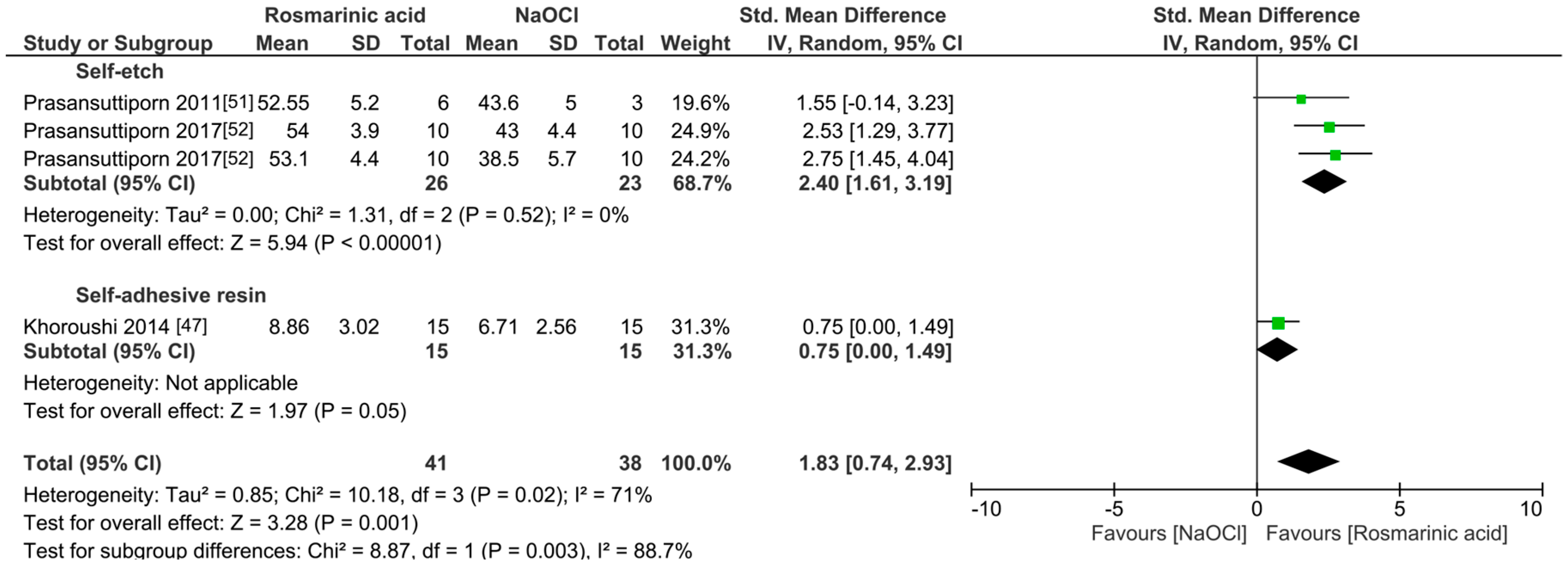Antioxidants 13 01116 g005 Antioxidants 13 01116 g005