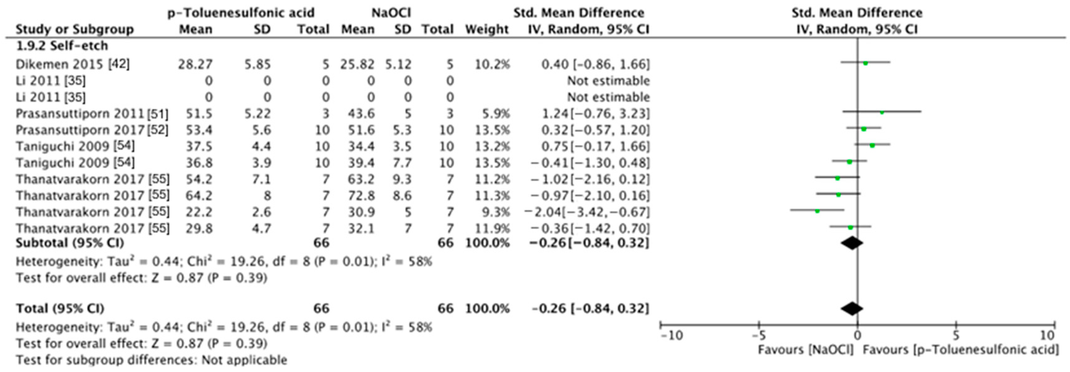Antioxidants 13 01116 g007 Antioxidants 13 01116 g007