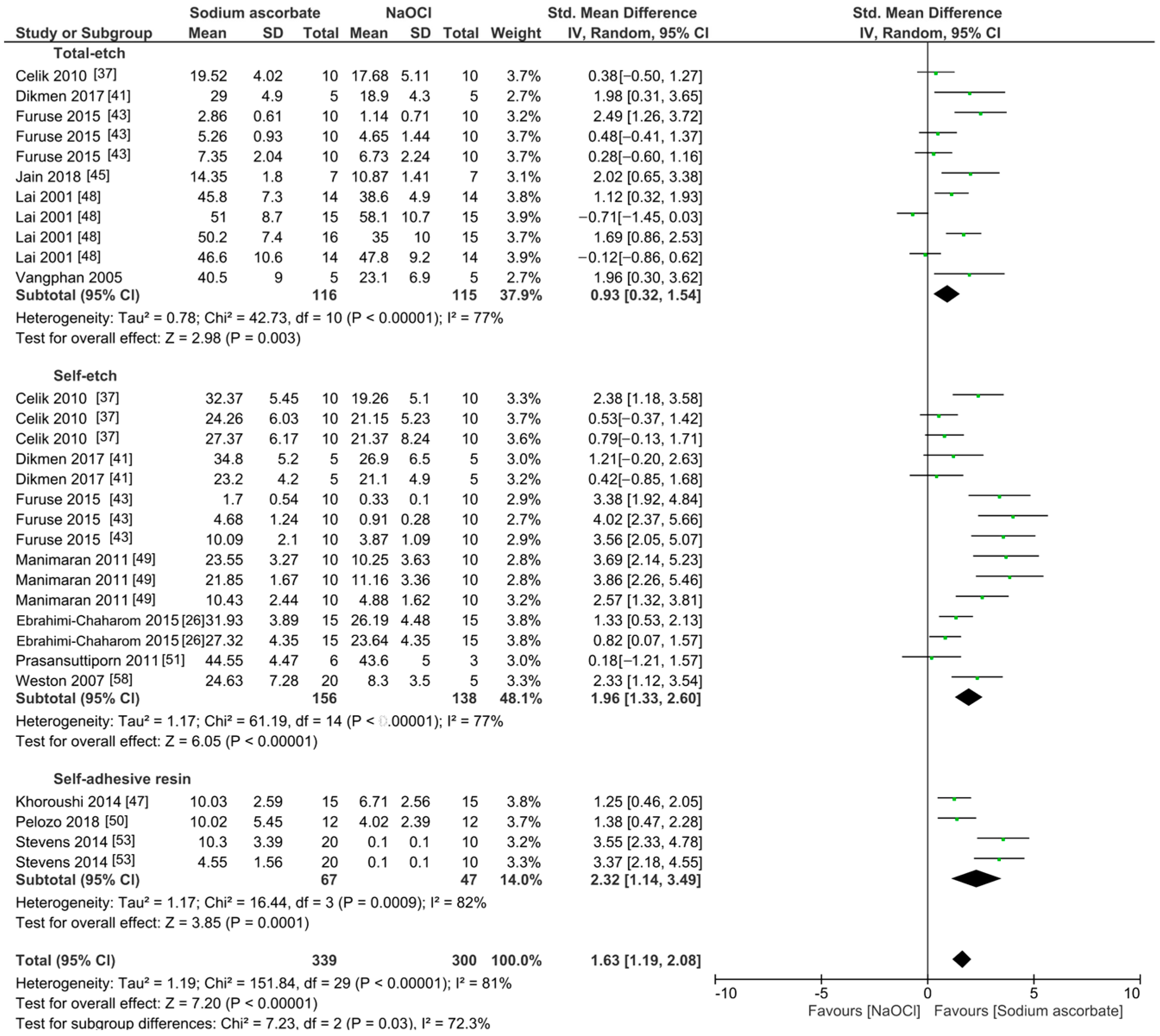 Antioxidants 13 01116 g009 Antioxidants 13 01116 g009