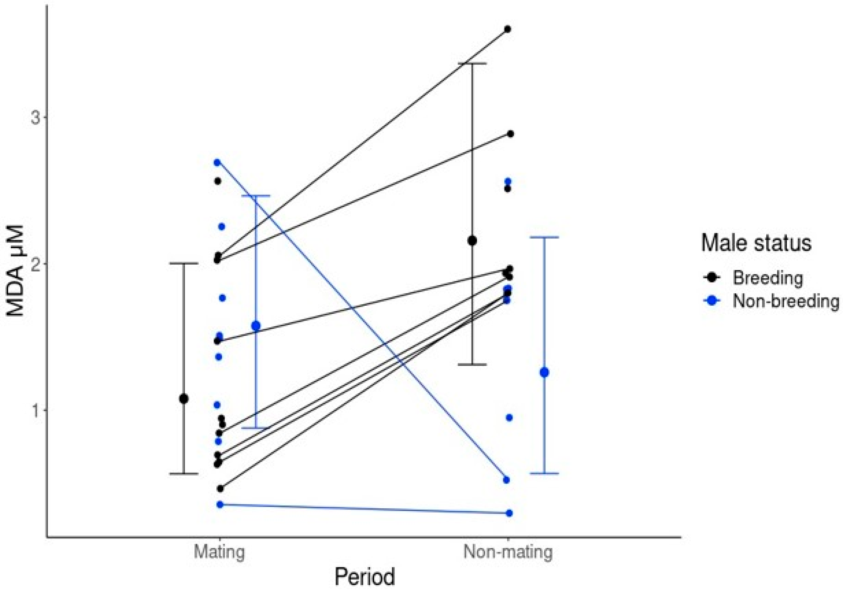 Antioxidants 13 01124 g001