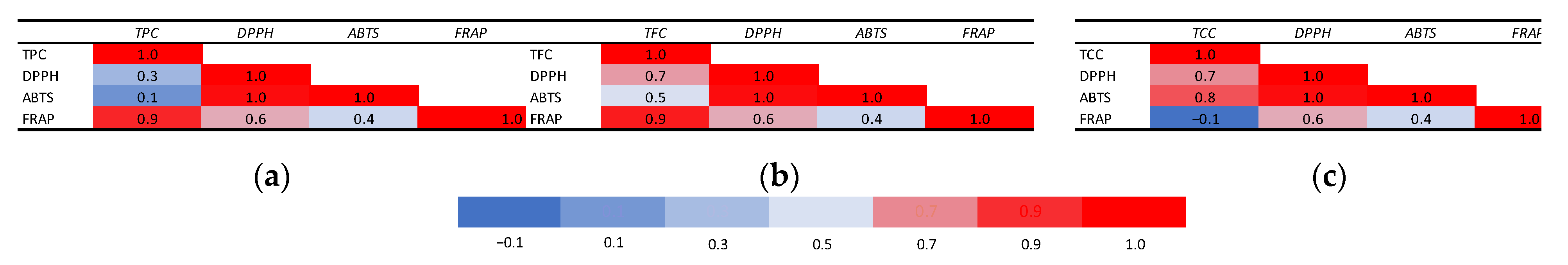 Antioxidants 13 01129 g001 Antioxidants 13 01129 g001