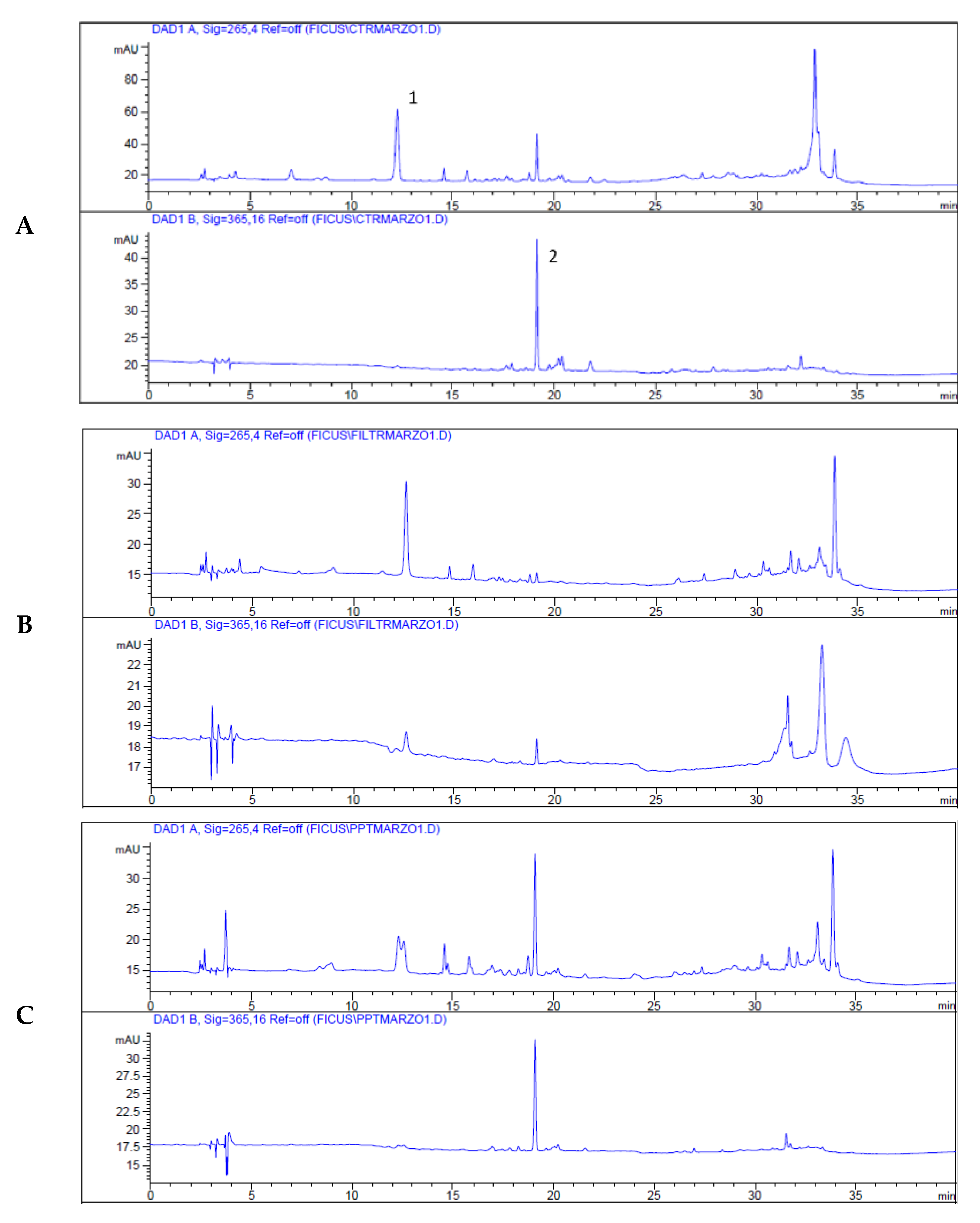 Antioxidants 13 01129 g002 Antioxidants 13 01129 g002