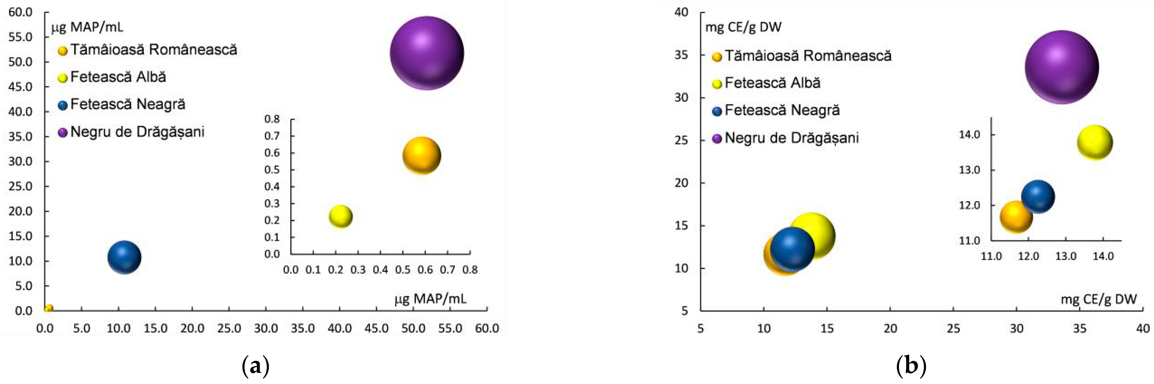 Antioxidants 13 01133 g003