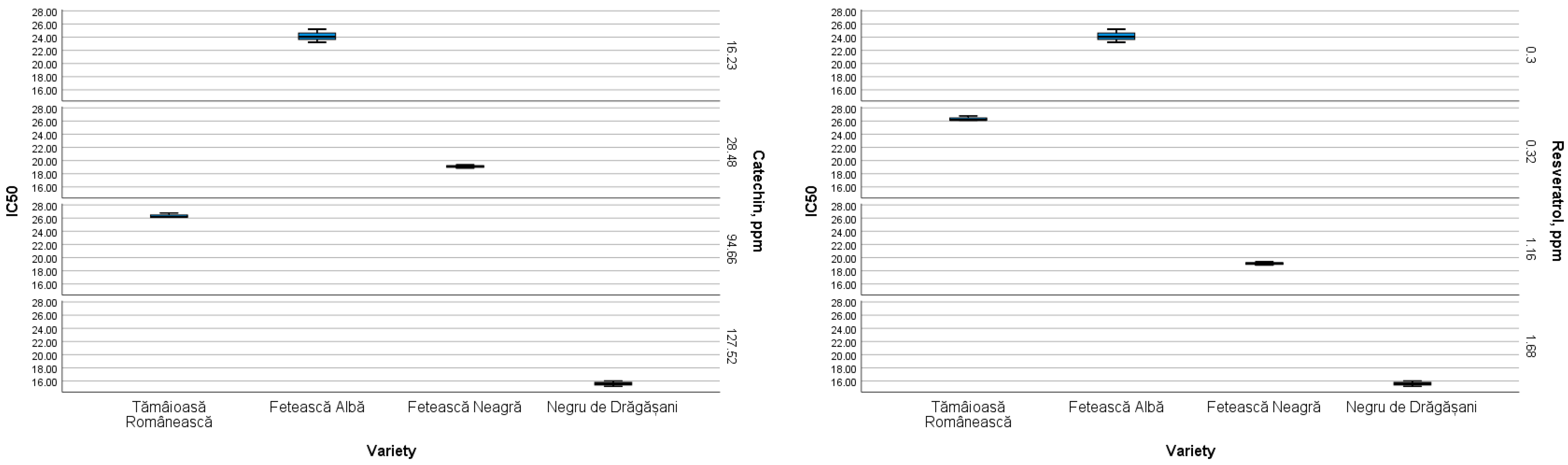 Antioxidants 13 01133 g006a