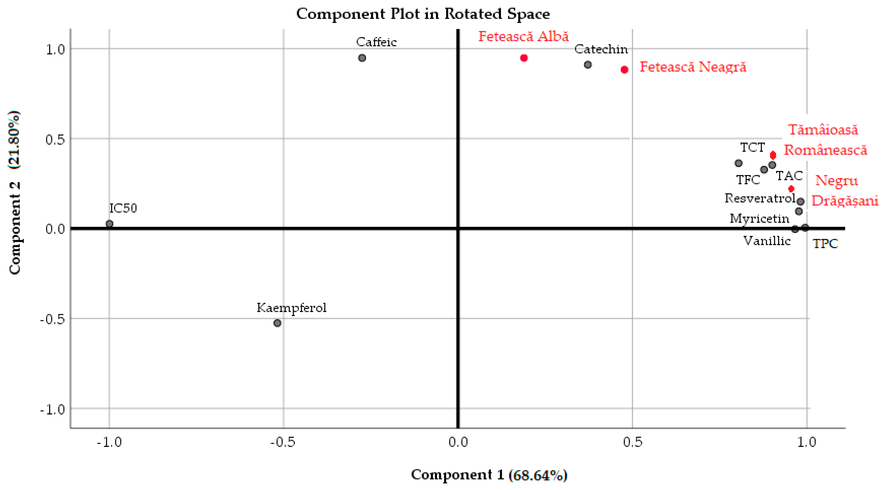 Antioxidants 13 01133 g009