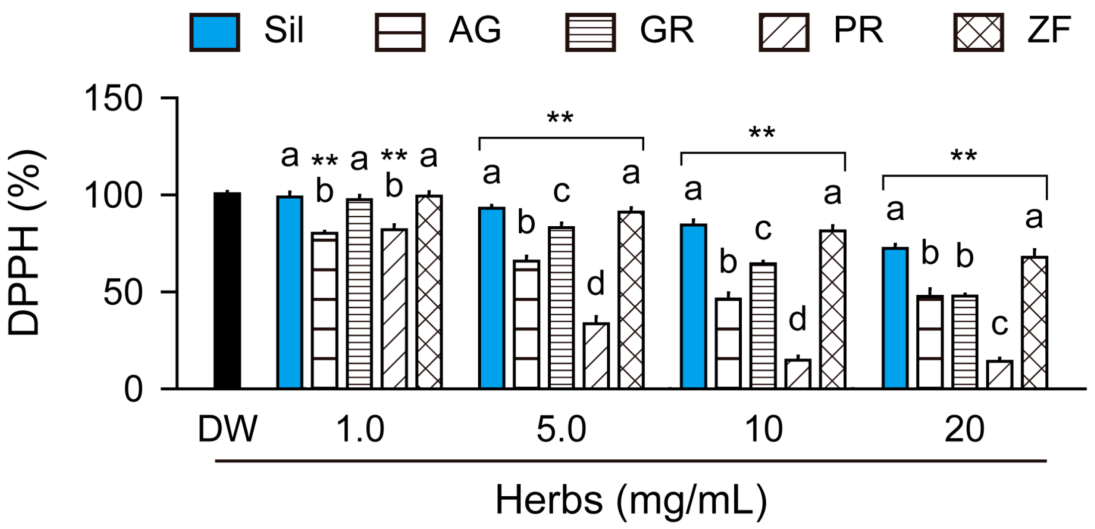 Antioxidants 13 01137 g001