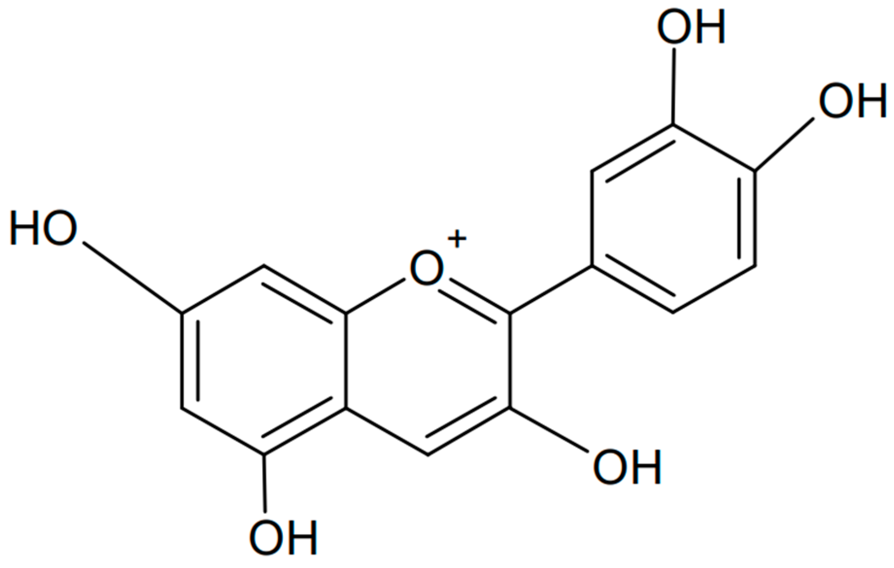 Antioxidants 13 01143 g005