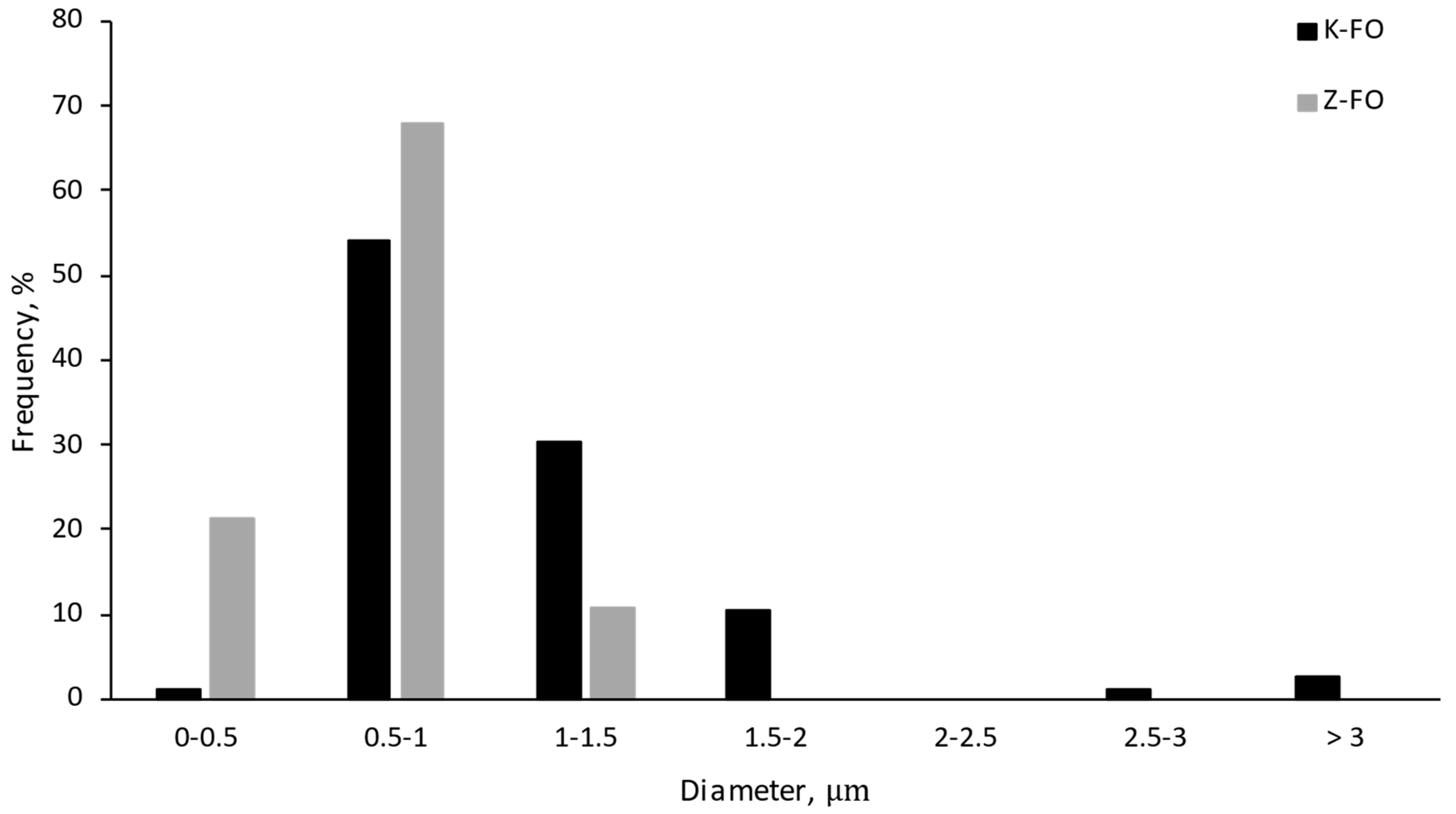 Antioxidants 13 01145 g002