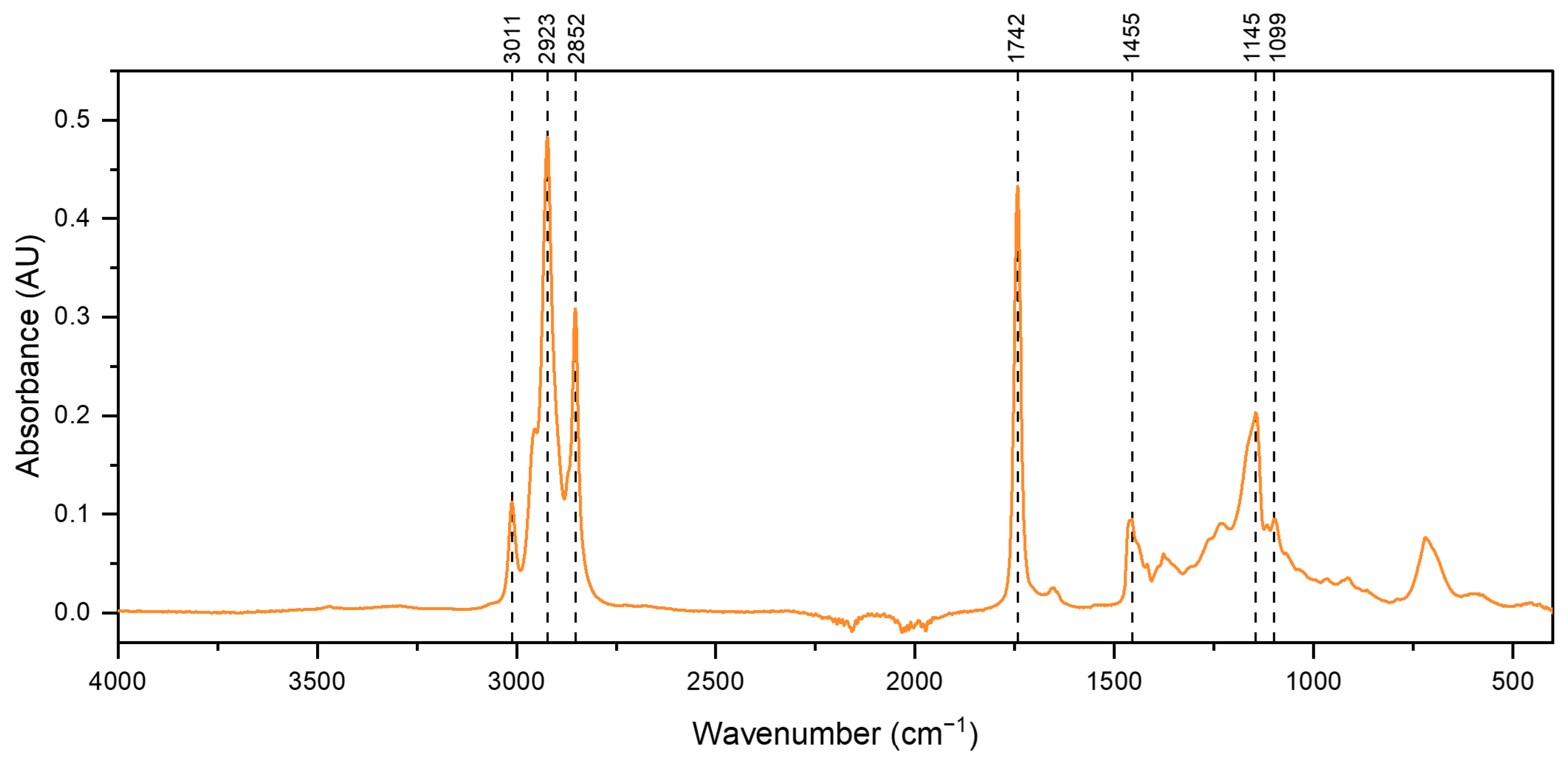 Antioxidants 13 01145 g003