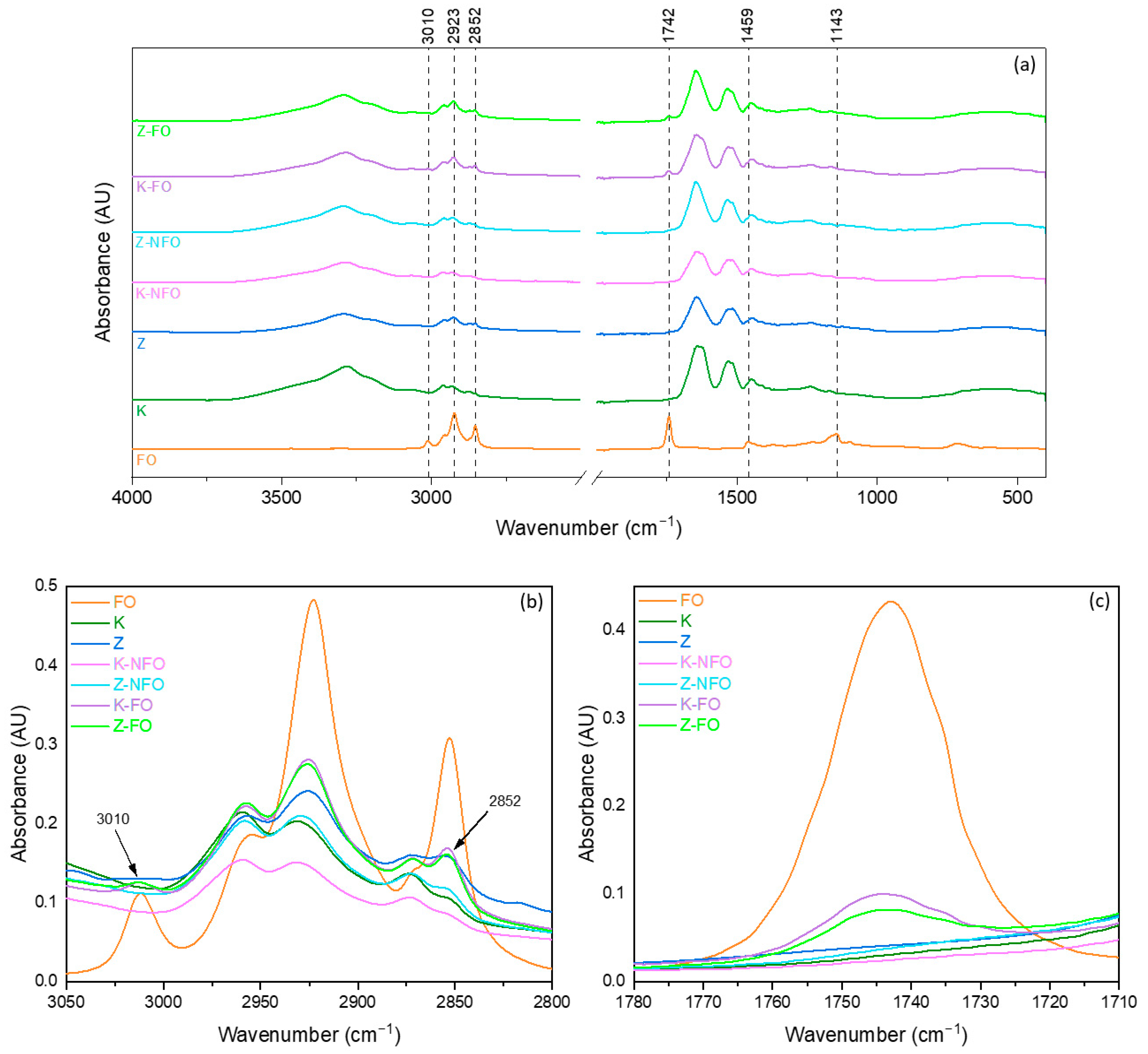 Antioxidants 13 01145 g004