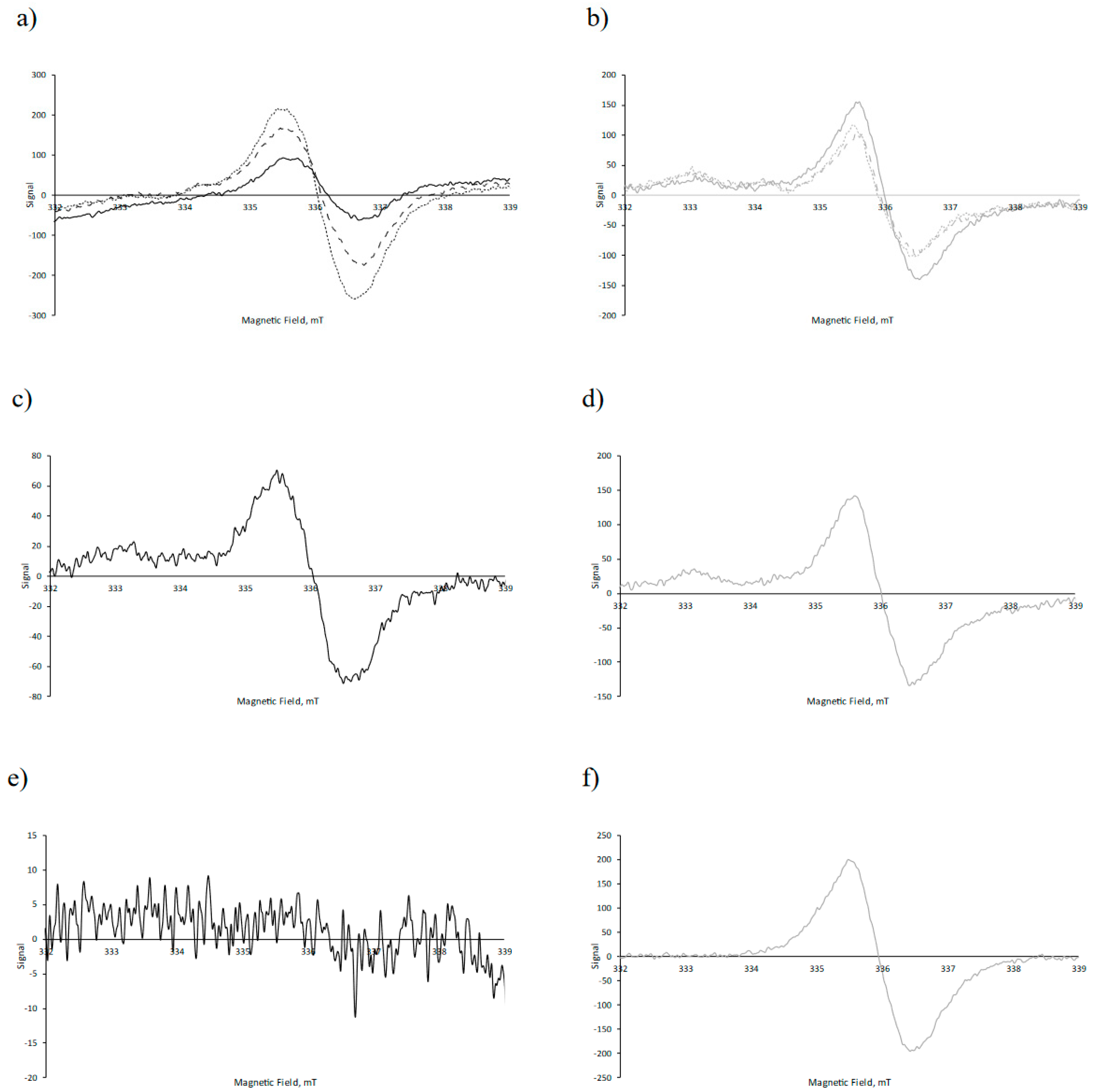 Antioxidants 13 01145 g008