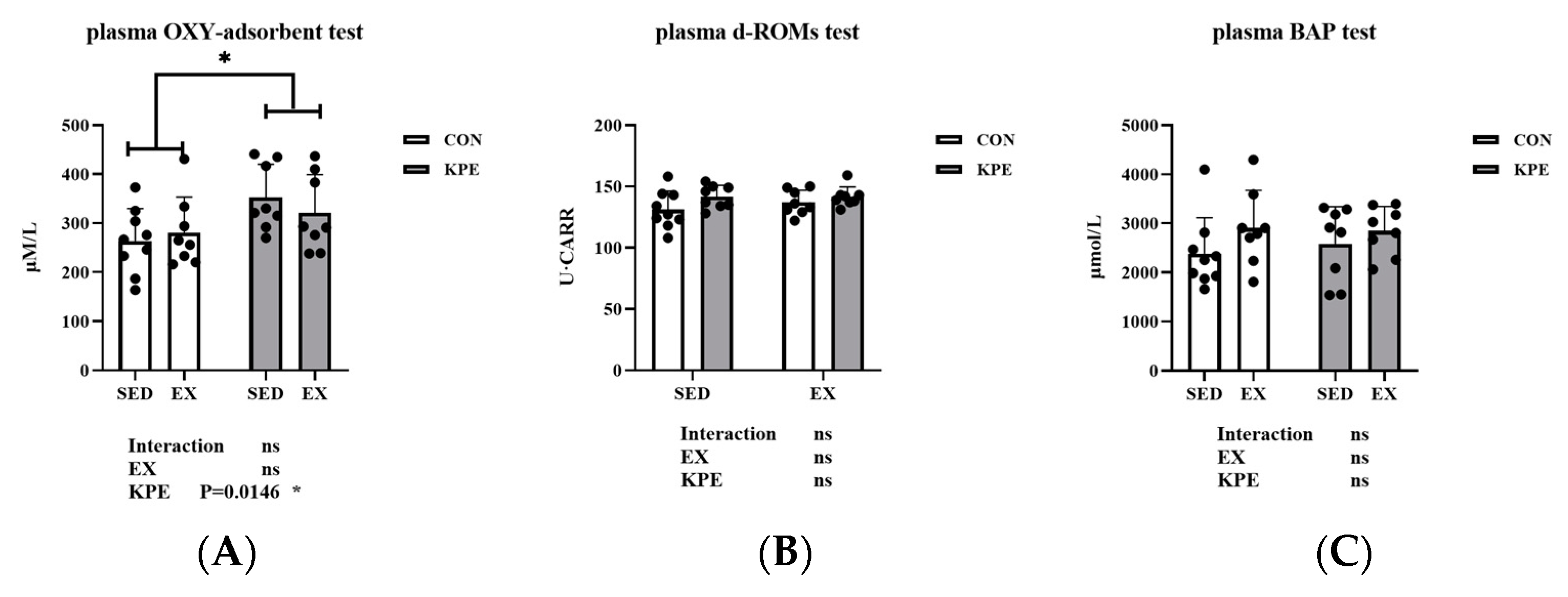 Antioxidants 13 01147 g002 Antioxidants 13 01147 g002