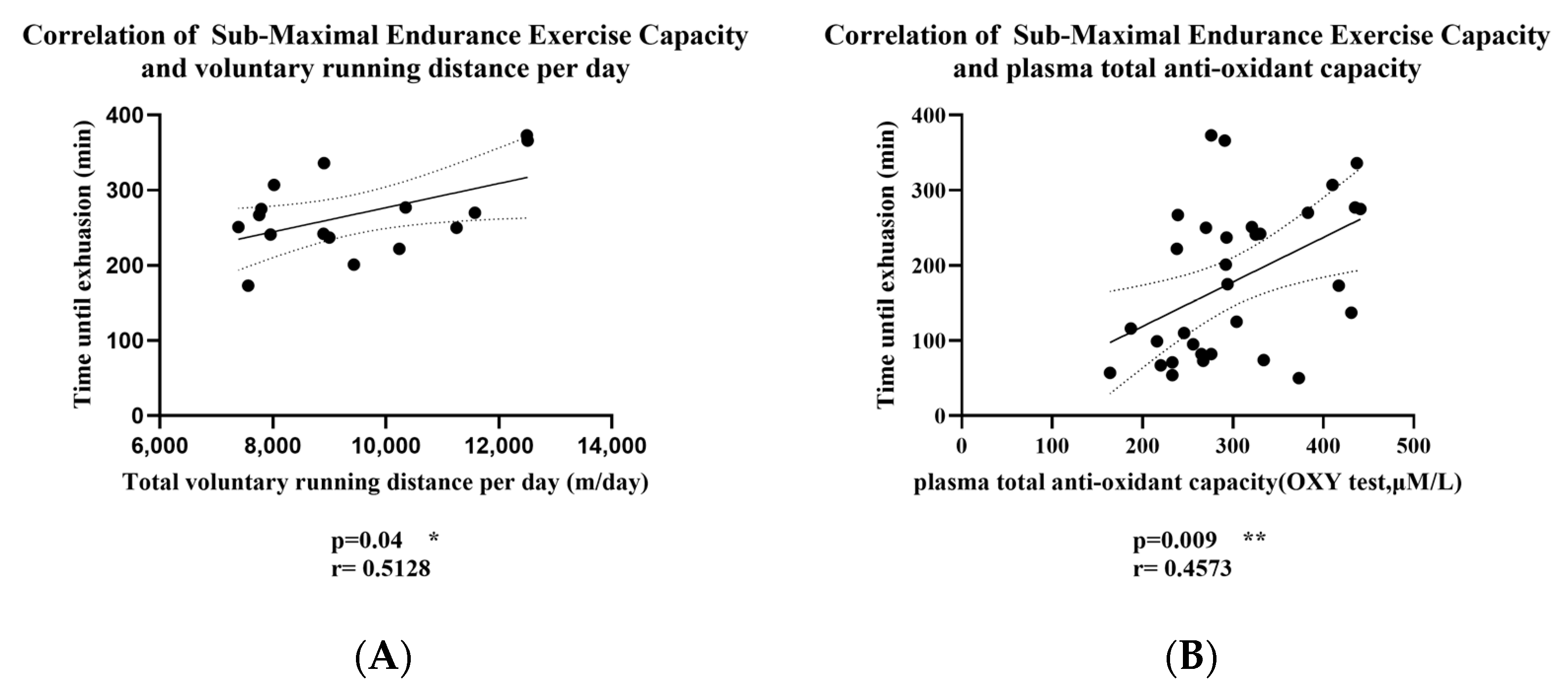 Antioxidants 13 01147 g003 Antioxidants 13 01147 g003