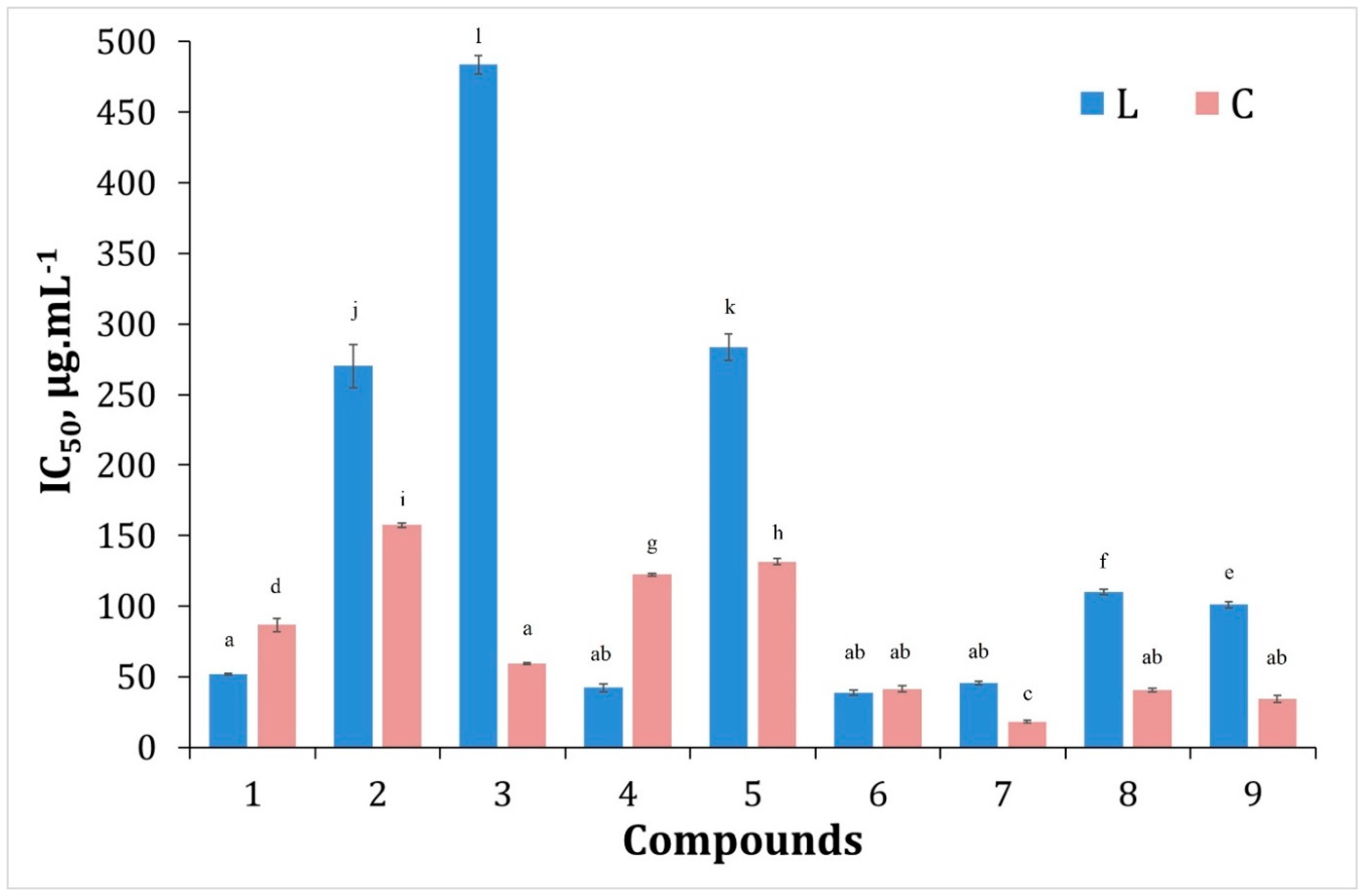 Antioxidants 13 01148 g004