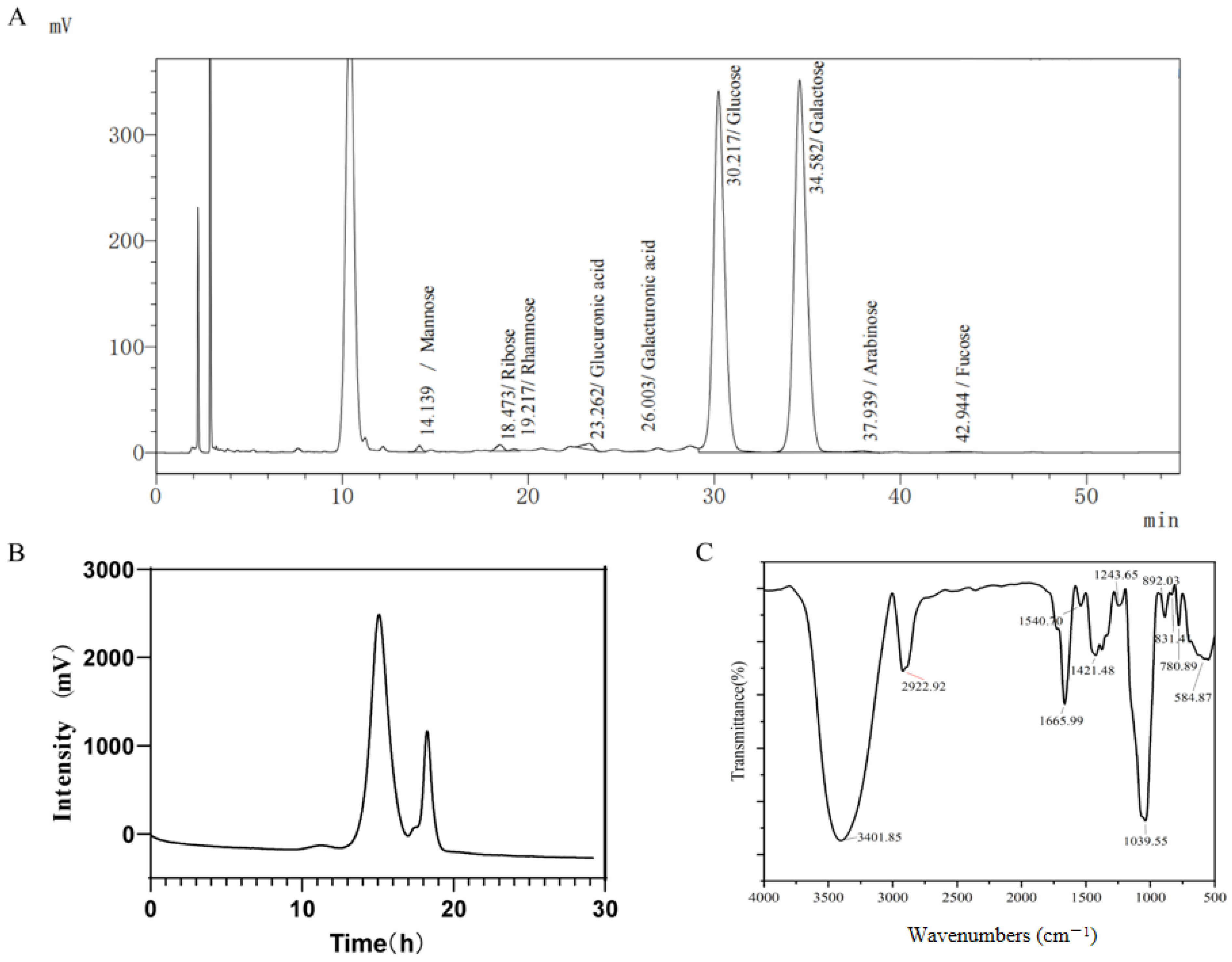 Antioxidants 13 01150 g001