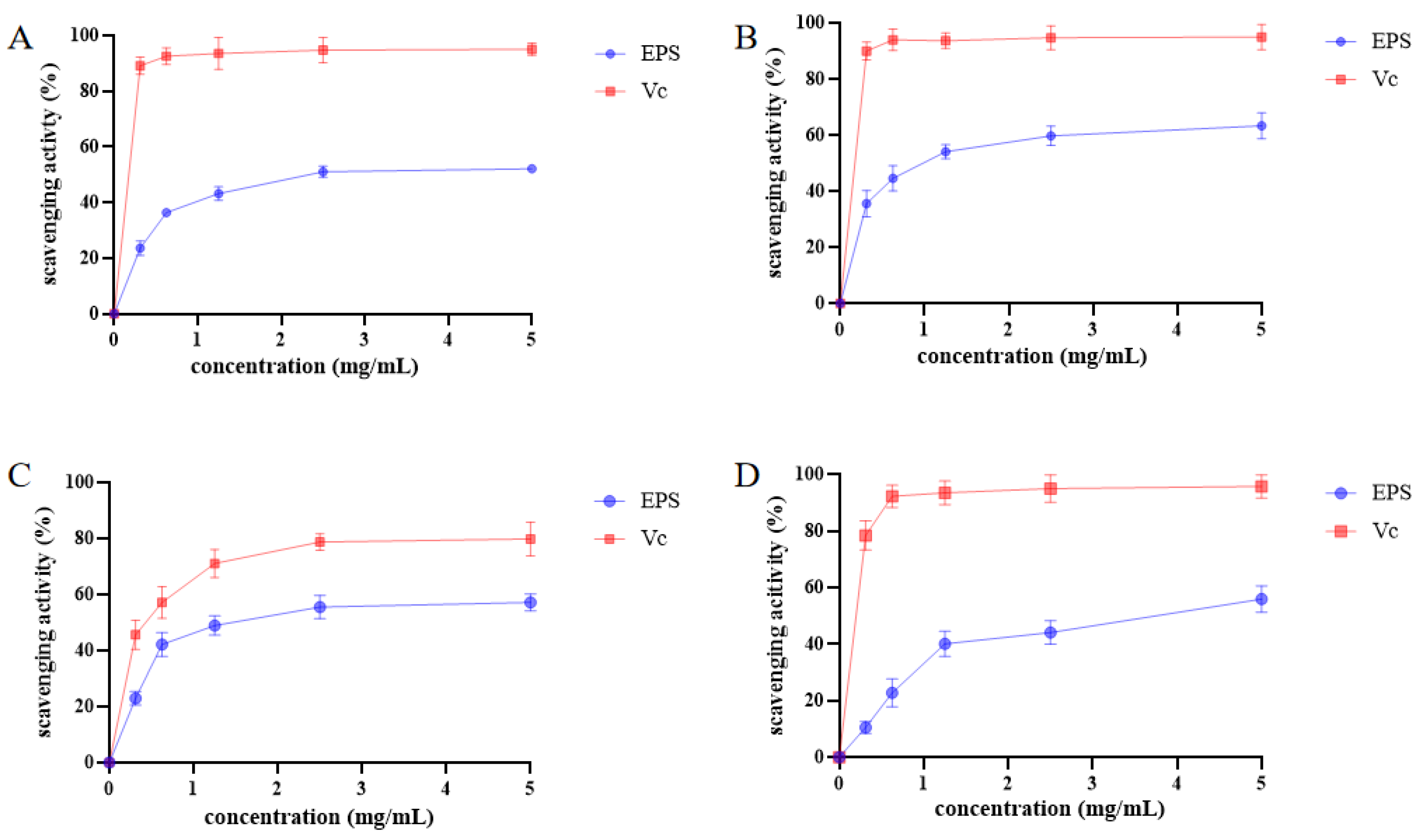 Antioxidants 13 01150 g002